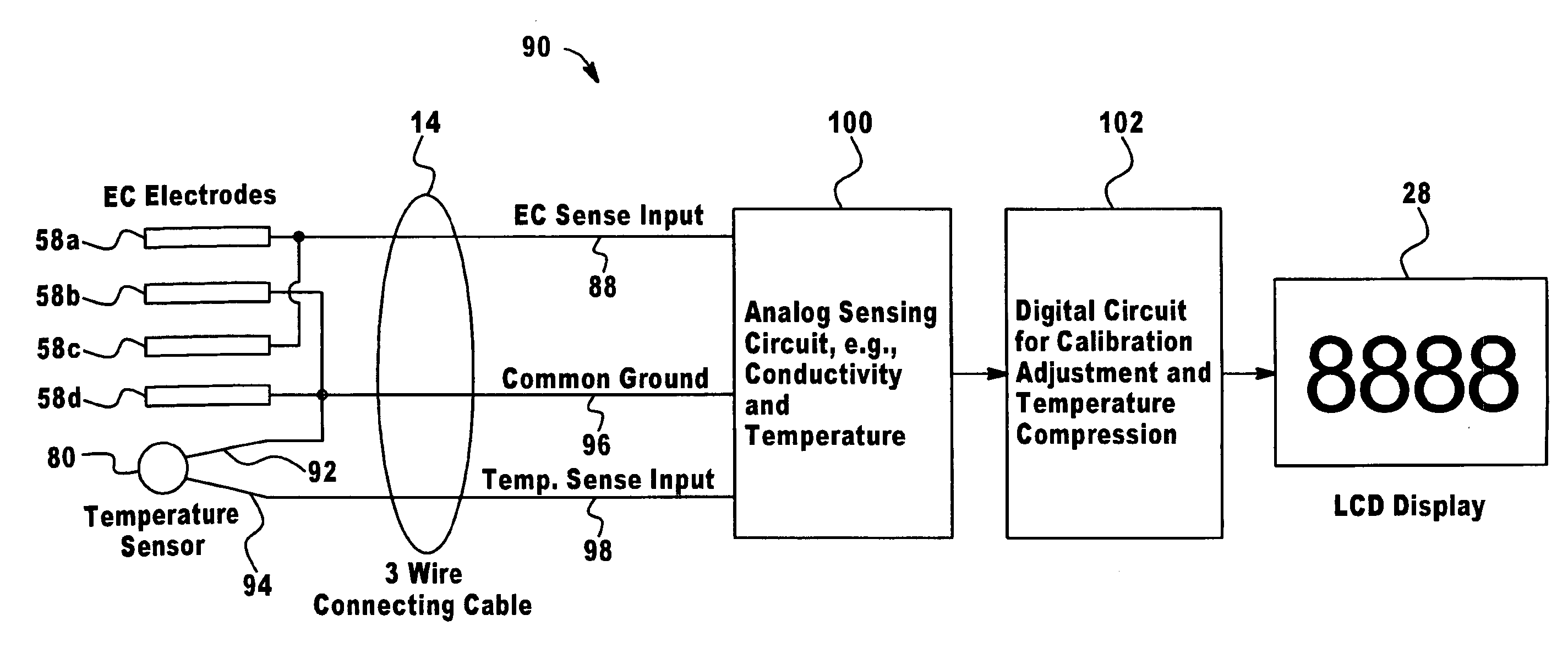 Soil probe device and method of making same