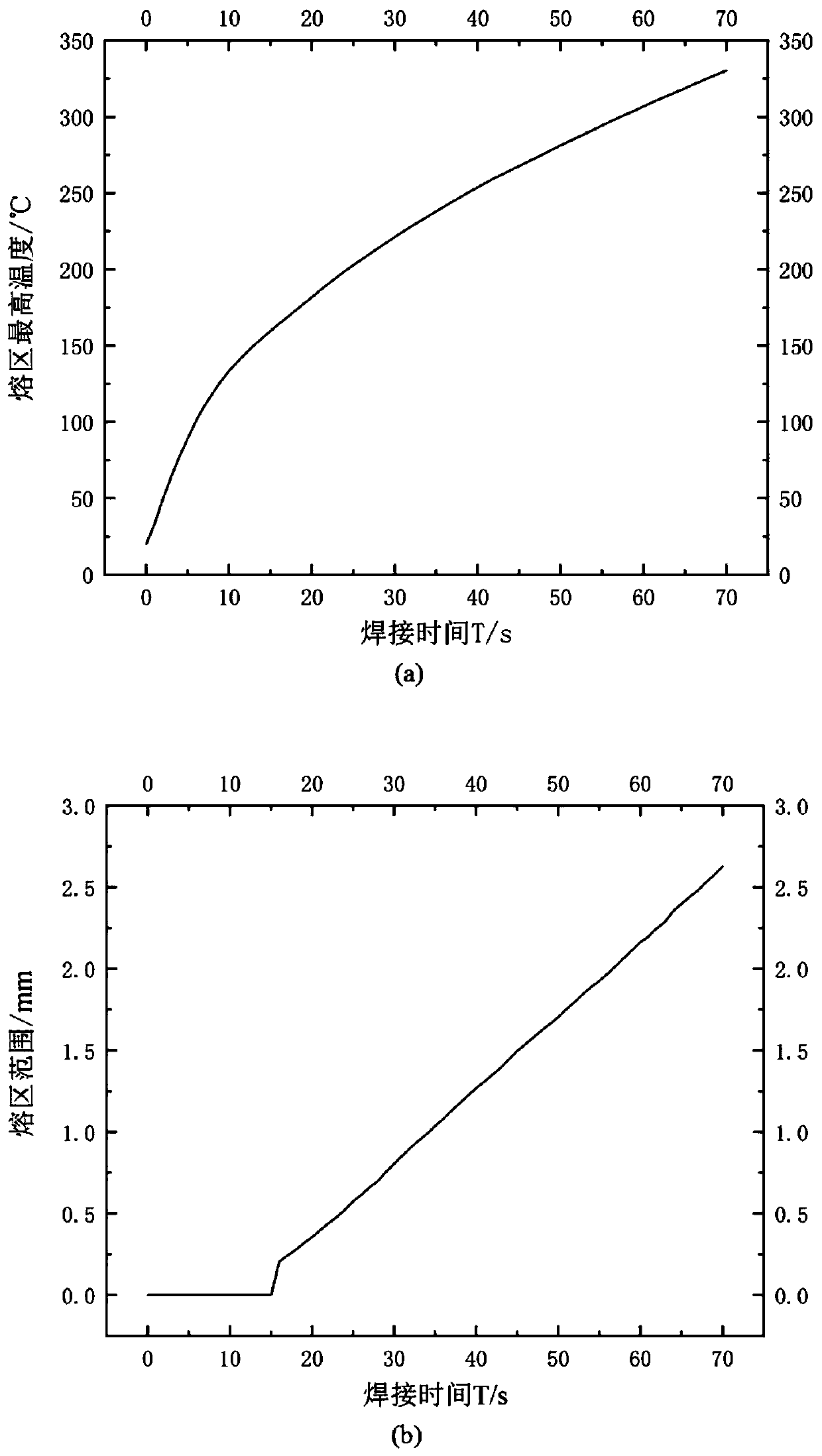 Melting zone control method based on electric melting connector real-time temperature field data