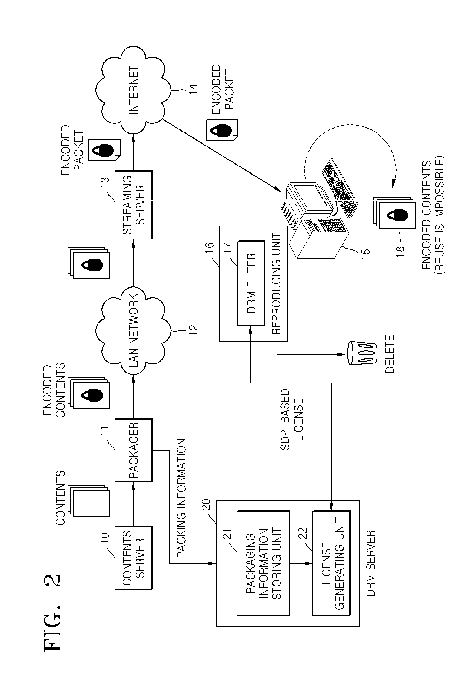 System and method of protecting digital media contents