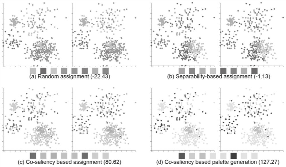 Classified data multi-view visual coloring method and system based on similar significance