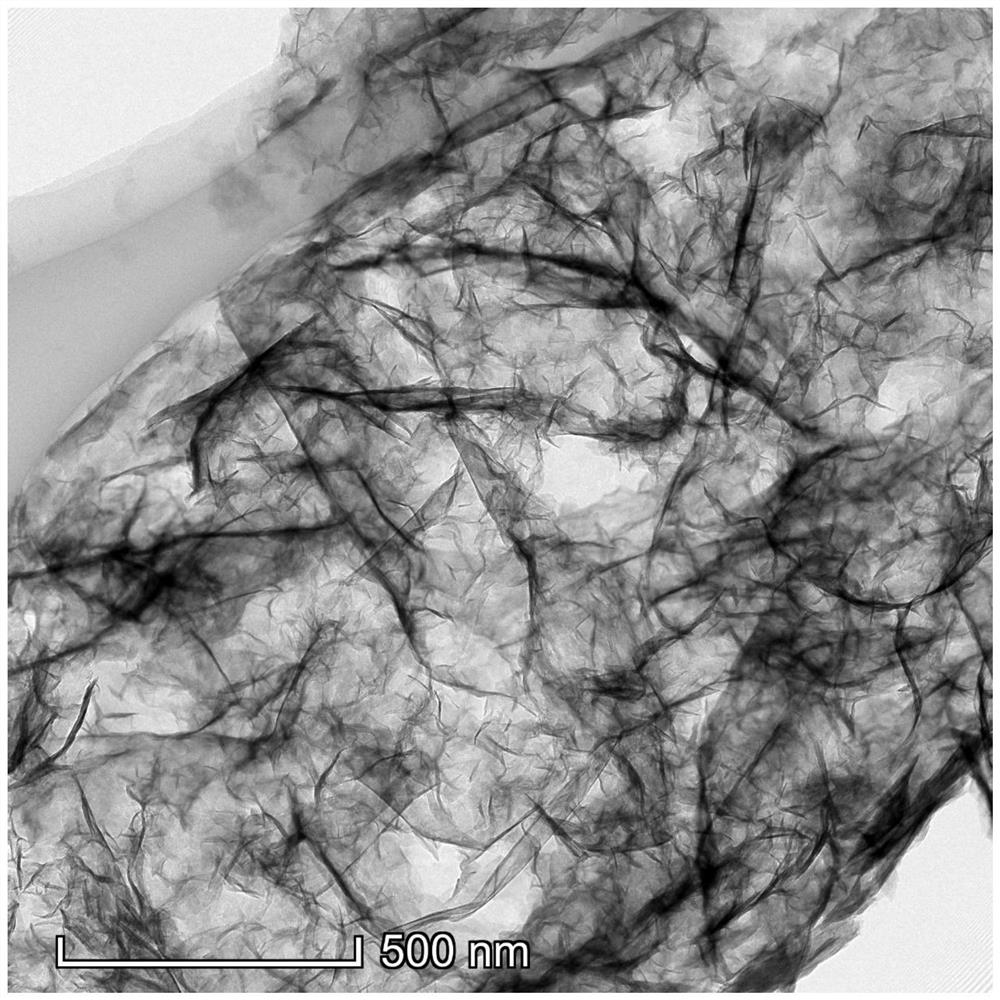 A kind of negative electrode material of lithium ion battery and its preparation method and application