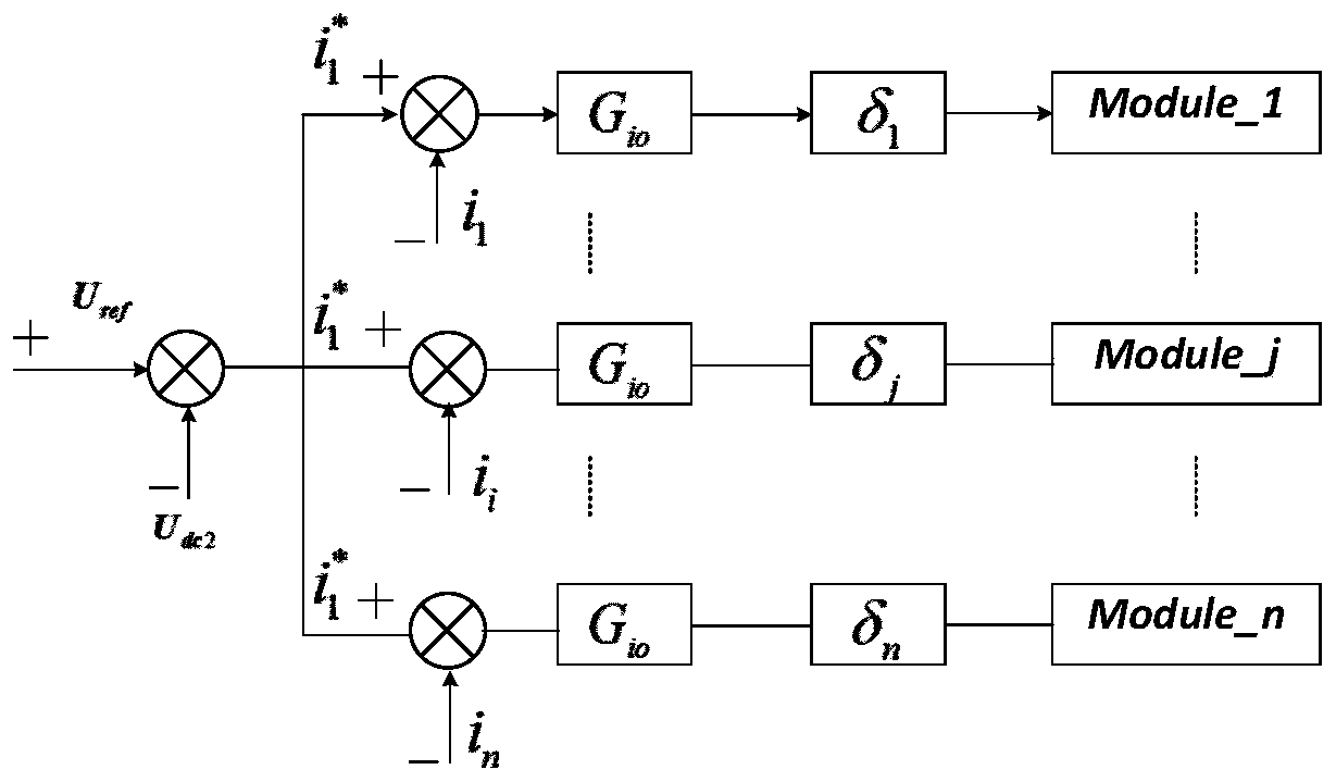 Sector Vector Control Method for Suppressing Series Combined MMC Circulation