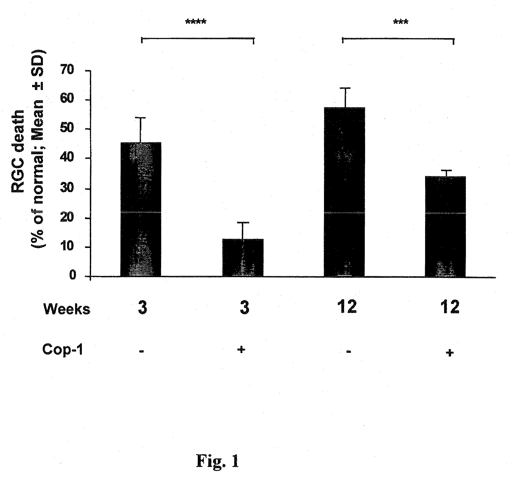 Eye-drop vaccine containing copolymer 1 for therapeutic immunization