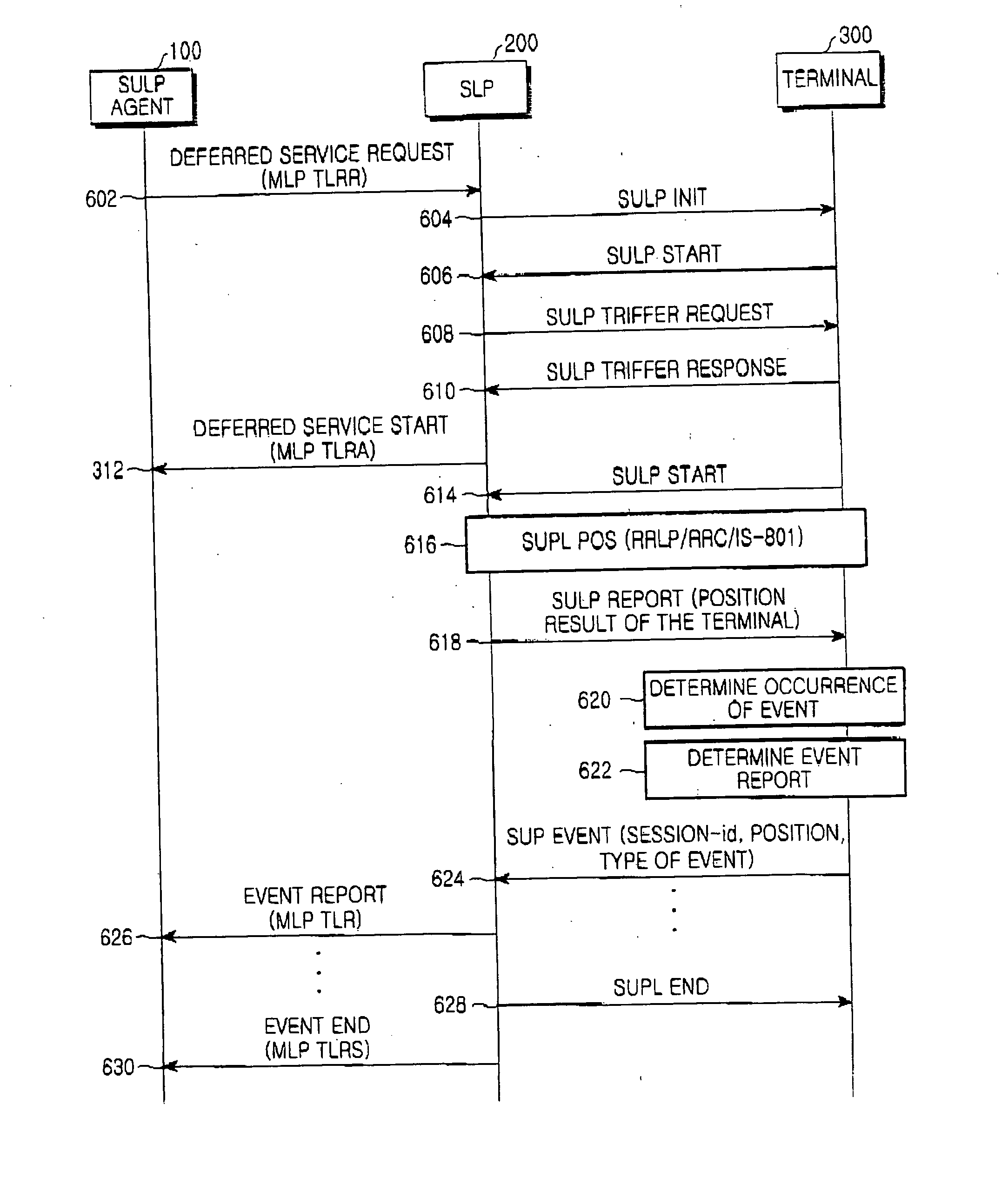 System and method for providing deferred service