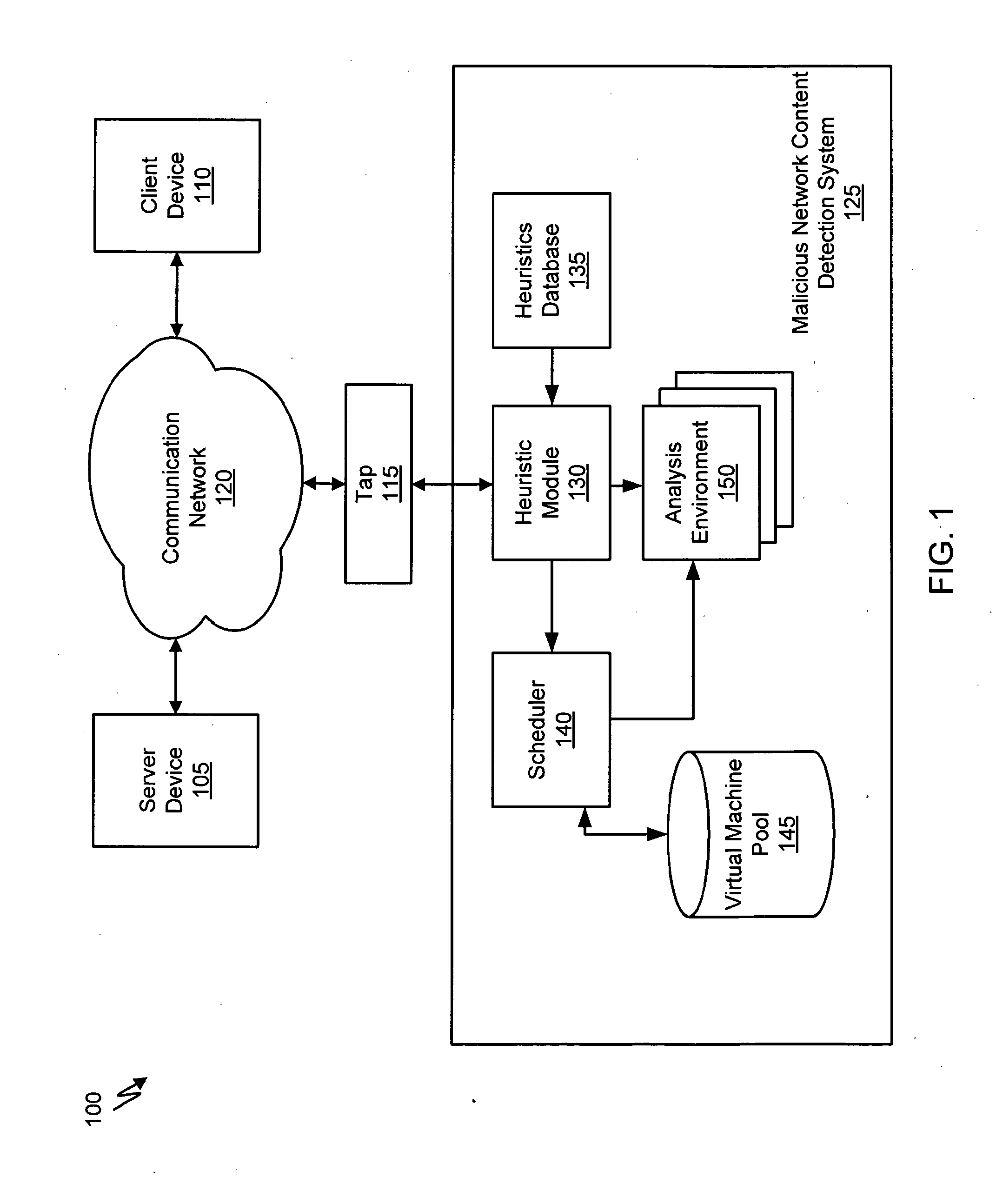 Systems and Methods for Scheduling Analysis of Network Content for Malware