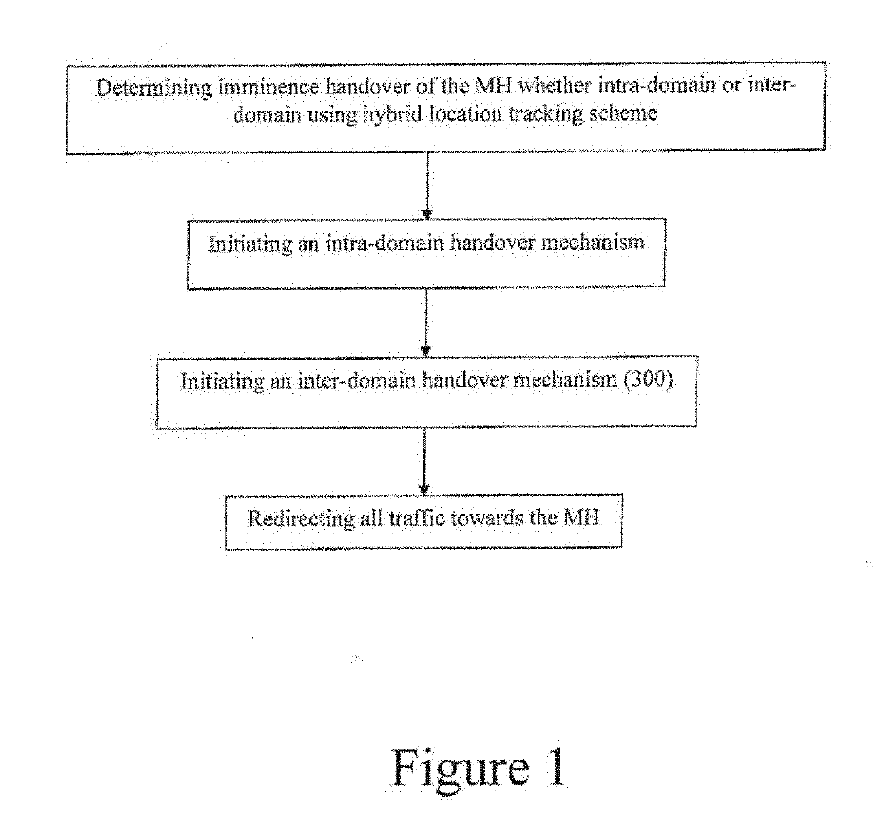 Method for managing a low latency handover for mobile host seamless mobility