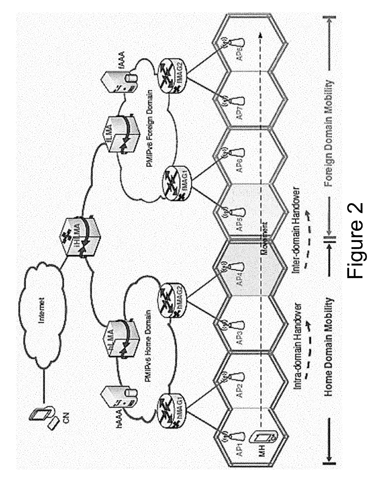 Method for managing a low latency handover for mobile host seamless mobility