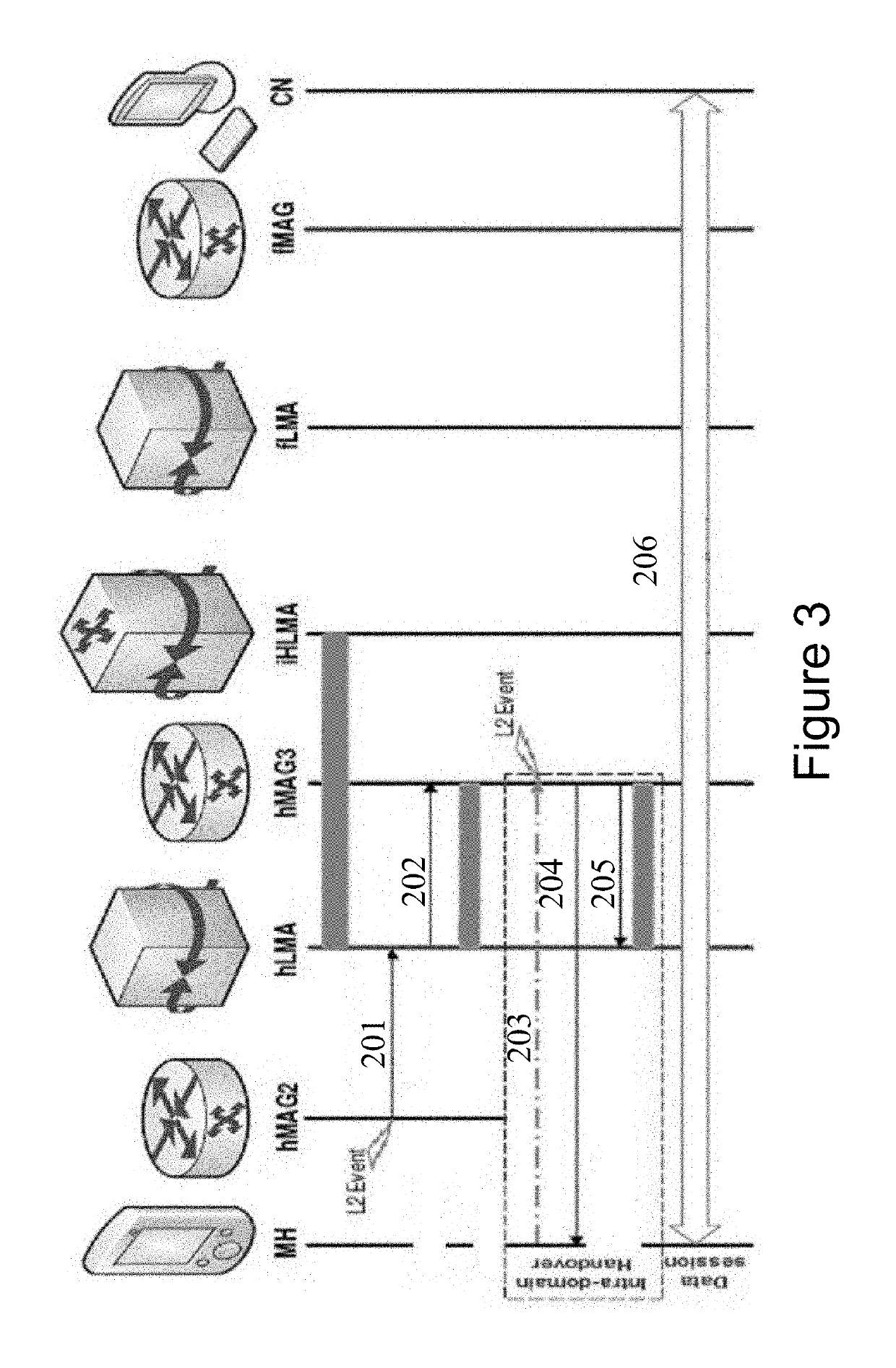 Method for managing a low latency handover for mobile host seamless mobility