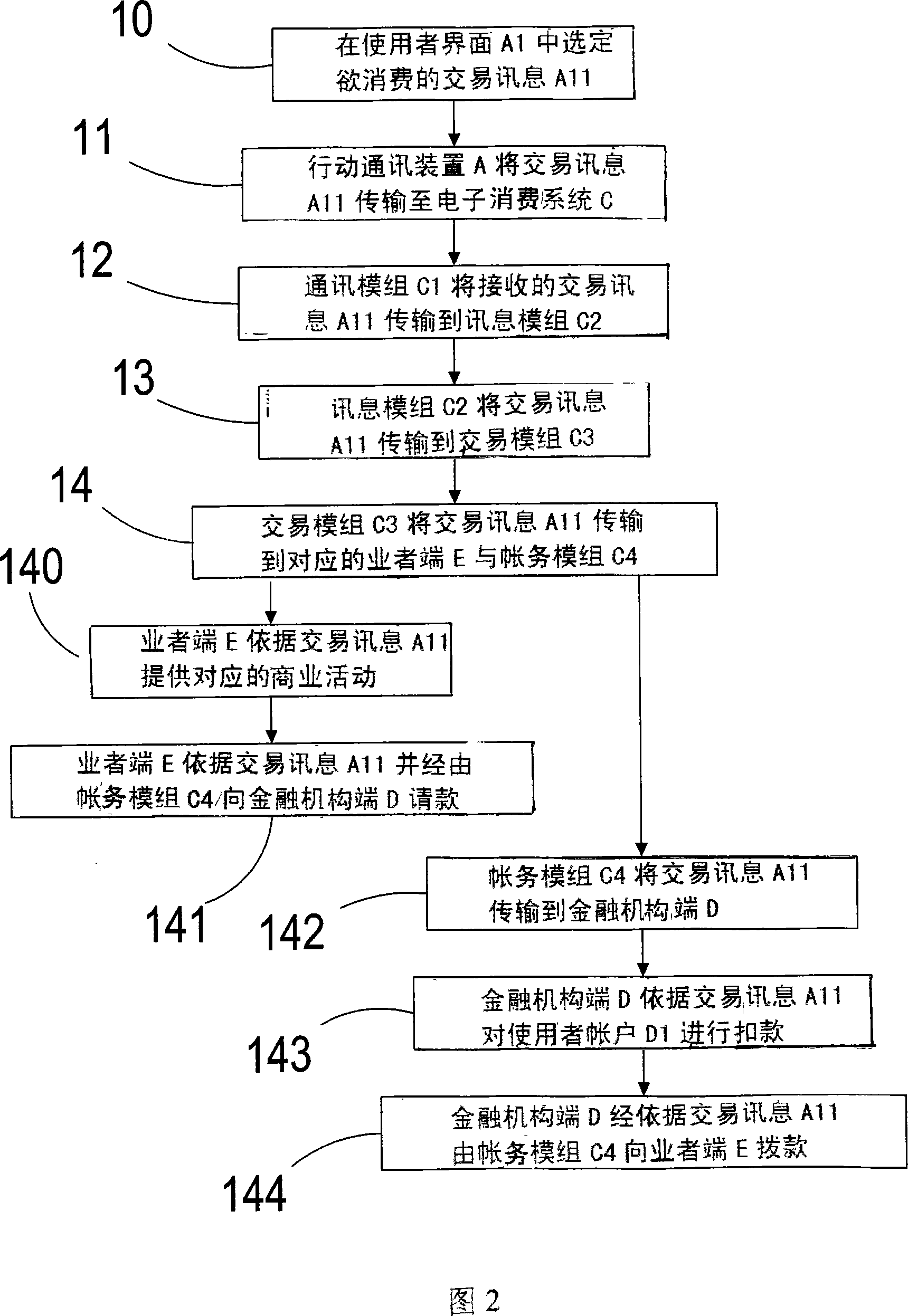 Mobile communication device electronic consumption system