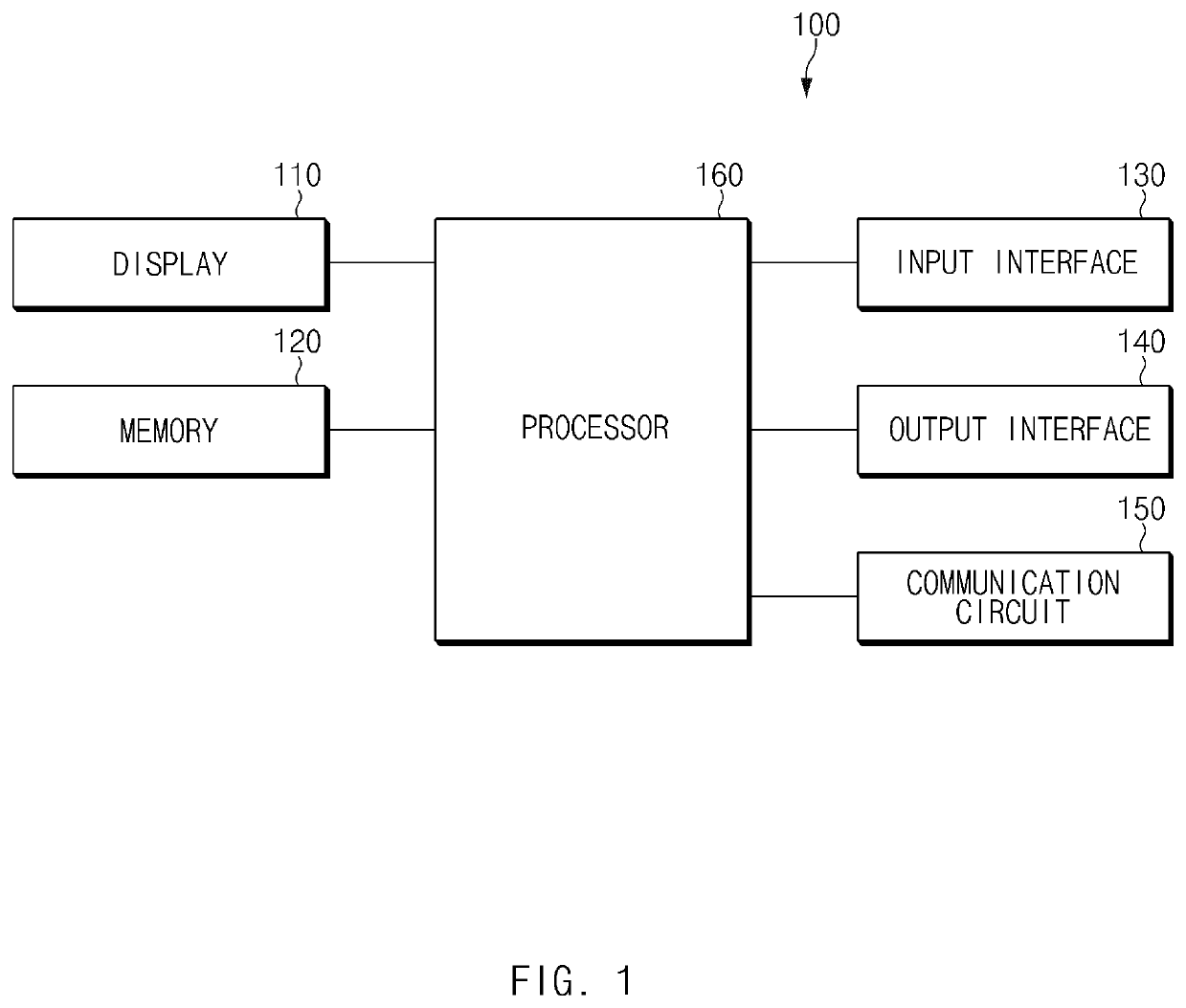 Electronic device and method for managing data input into input field