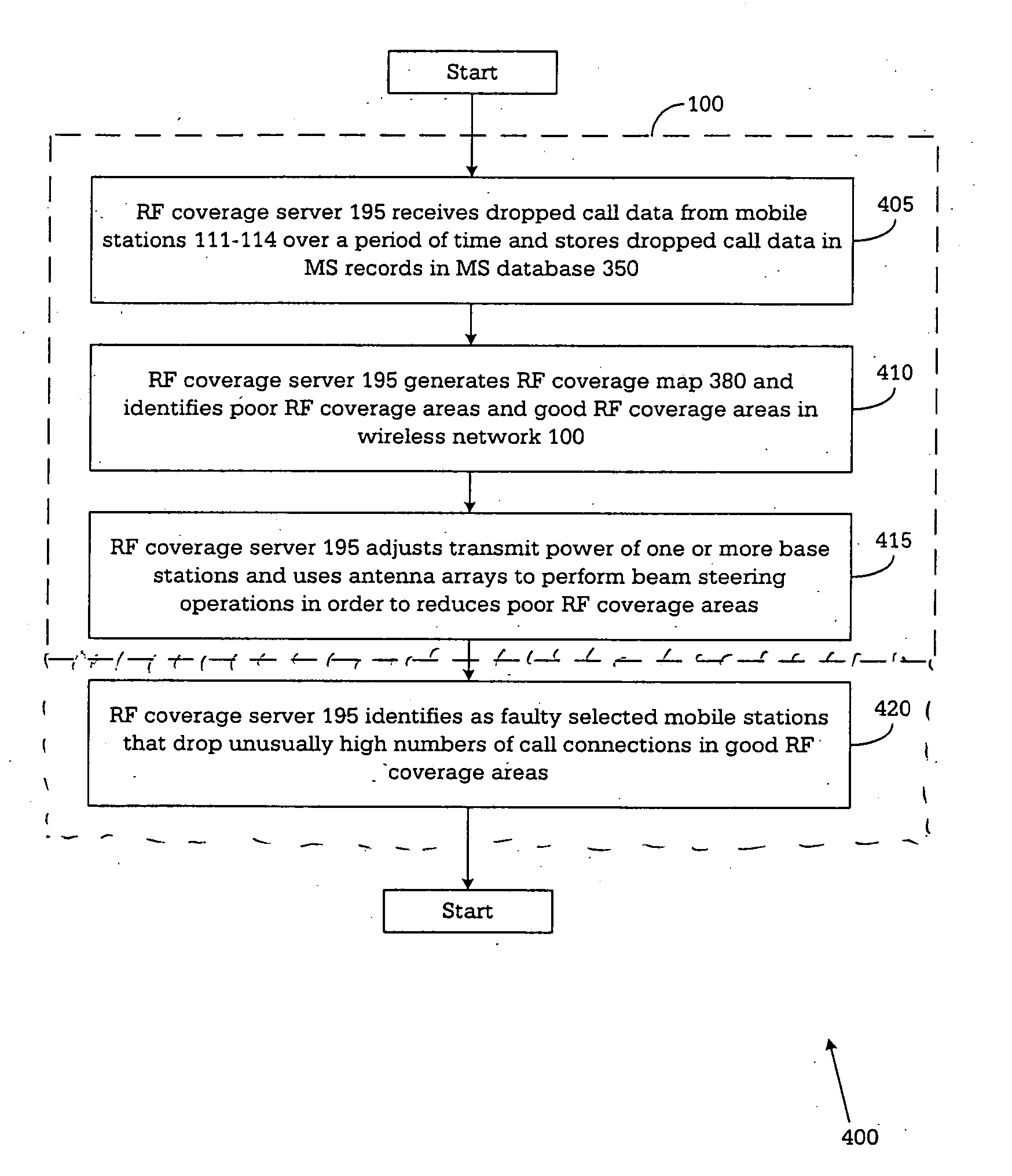 Apparatus and method for mobile station-assisted optimization of a wireless network