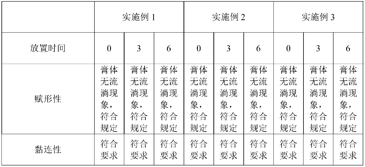 Ointment paste for eliminating birthmark and preparation method of ointment paste