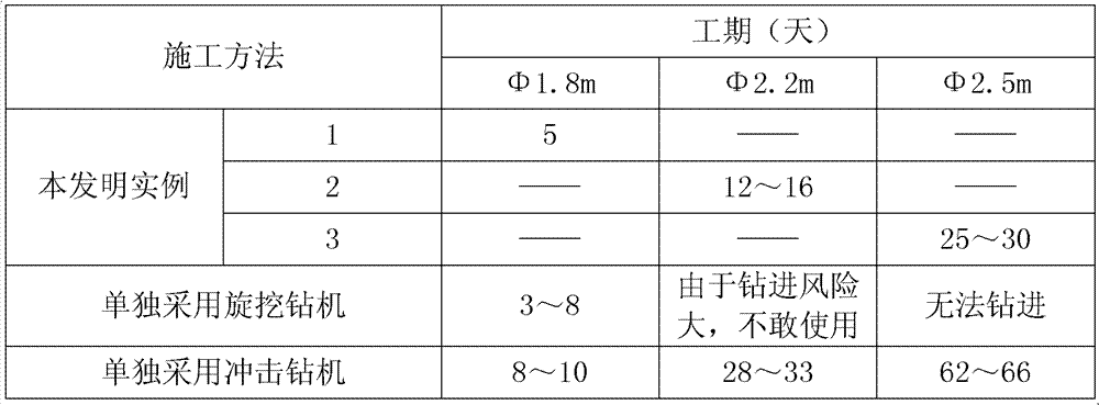 Construction method for rock-entering cast-in-situ bored piles with diameter of less than 1.5m