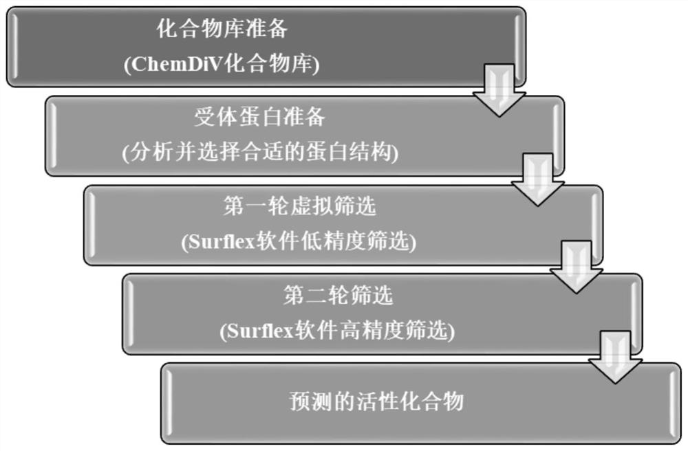 Application of compound or medicinal derivative thereof in inhibition of AIM2 protein activity