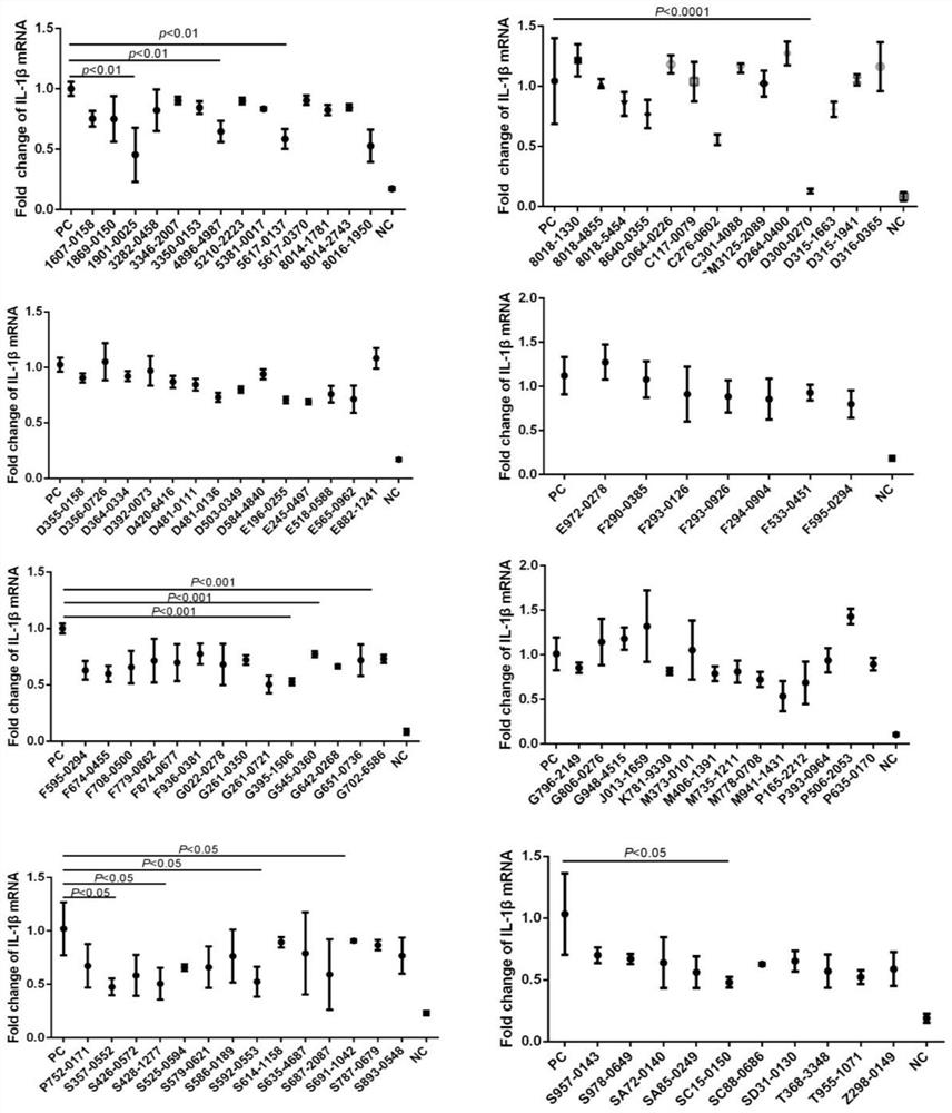 Application of compound or medicinal derivative thereof in inhibition of AIM2 protein activity