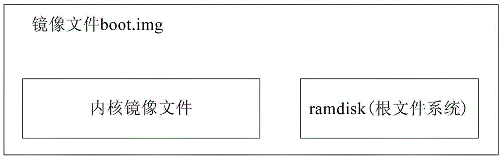 Security defense device, method and mobile terminal of mobile terminal