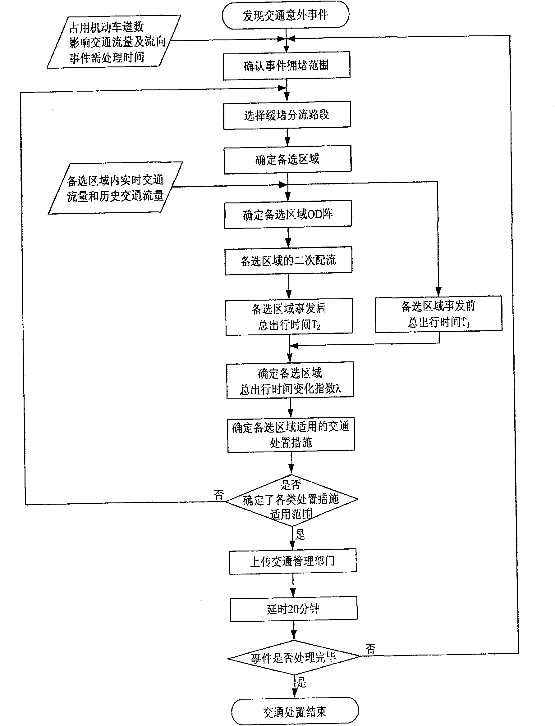 Method for acquisition and treatment of road traffic accident data