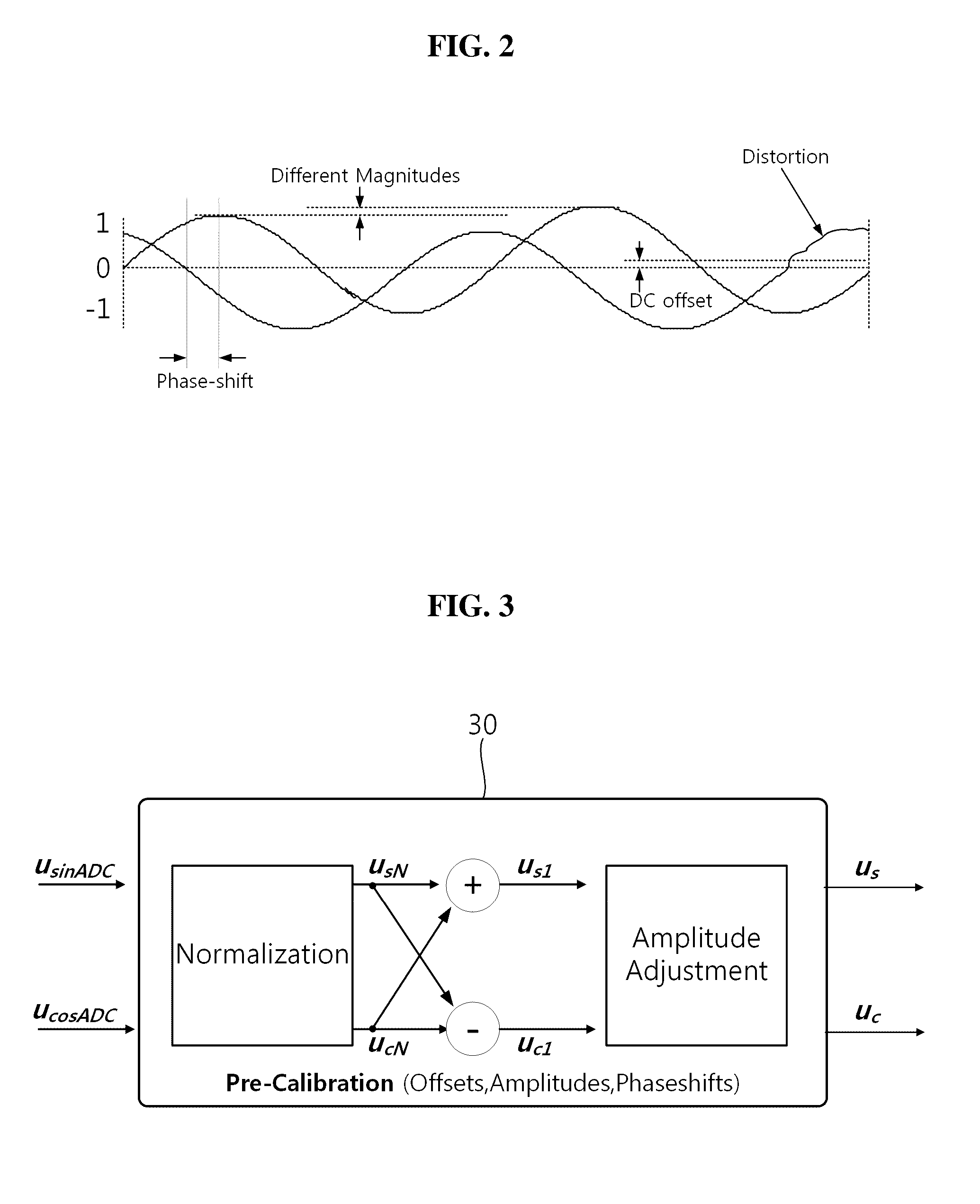 Apparatus and method for compensating output signals of magnetic encoder using digital phase-locked loop