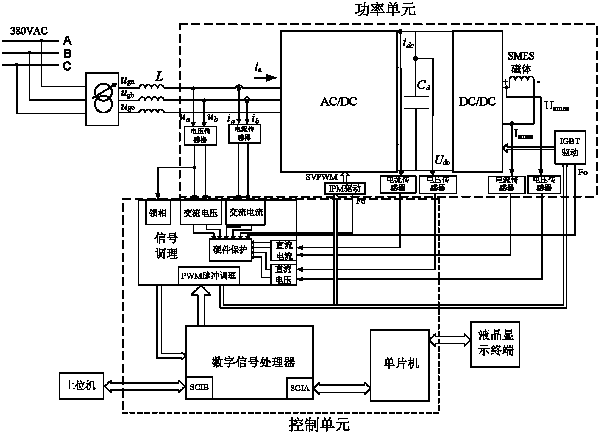 Grid-connected full digital monitoring system for controllable high-temperature superconducting magnetic energy storage (SMES) system