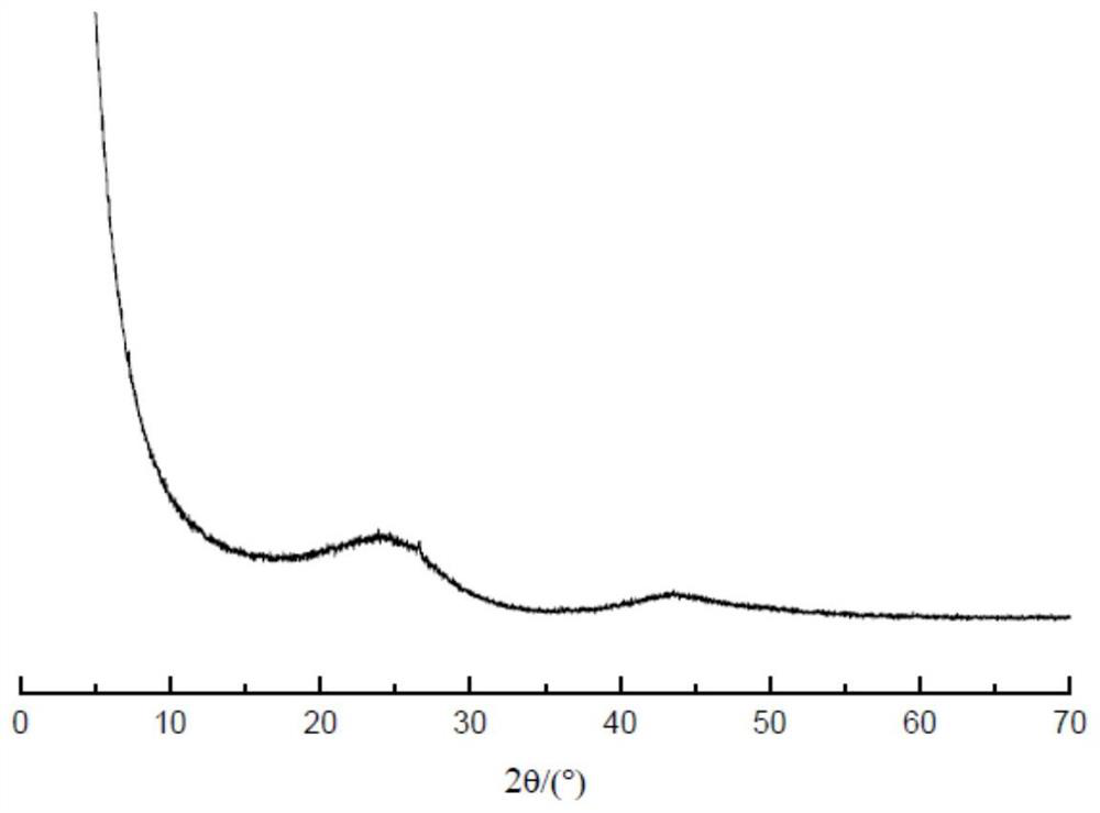 A carbon material containing metal atoms, its preparation method and application, and a method for oxidative dehydrogenation of hydrocarbons