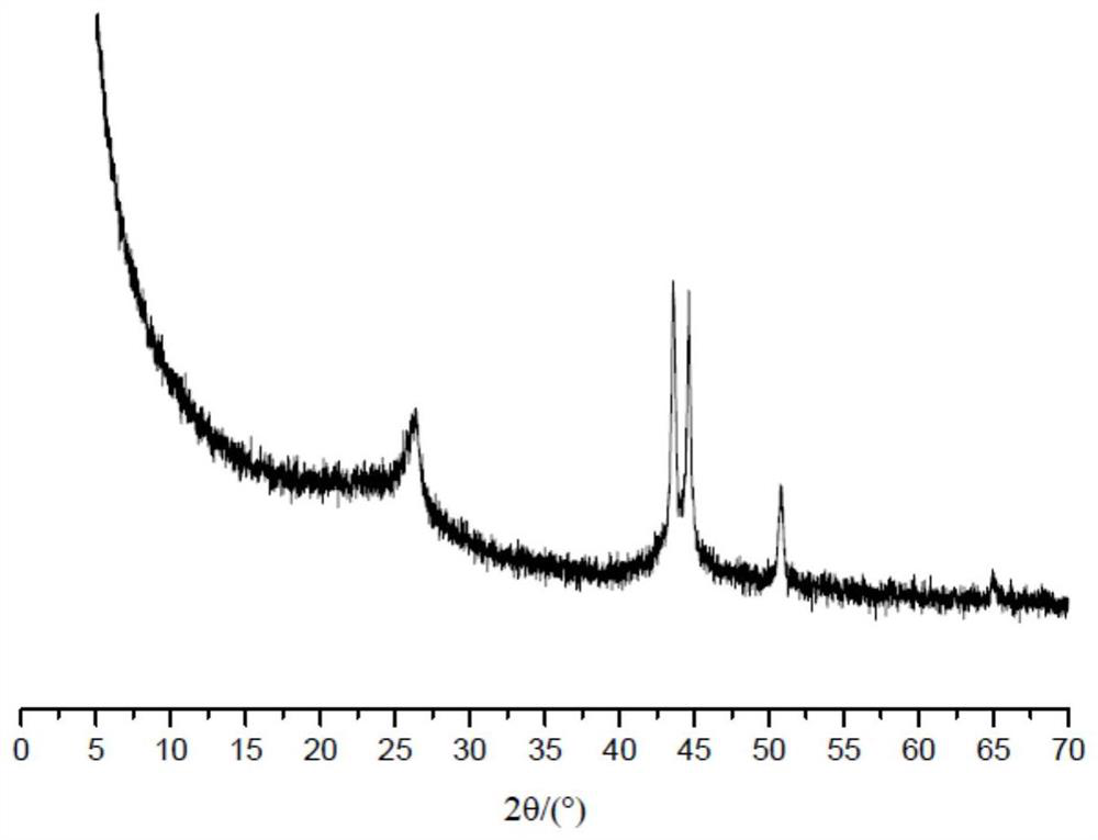 A carbon material containing metal atoms, its preparation method and application, and a method for oxidative dehydrogenation of hydrocarbons