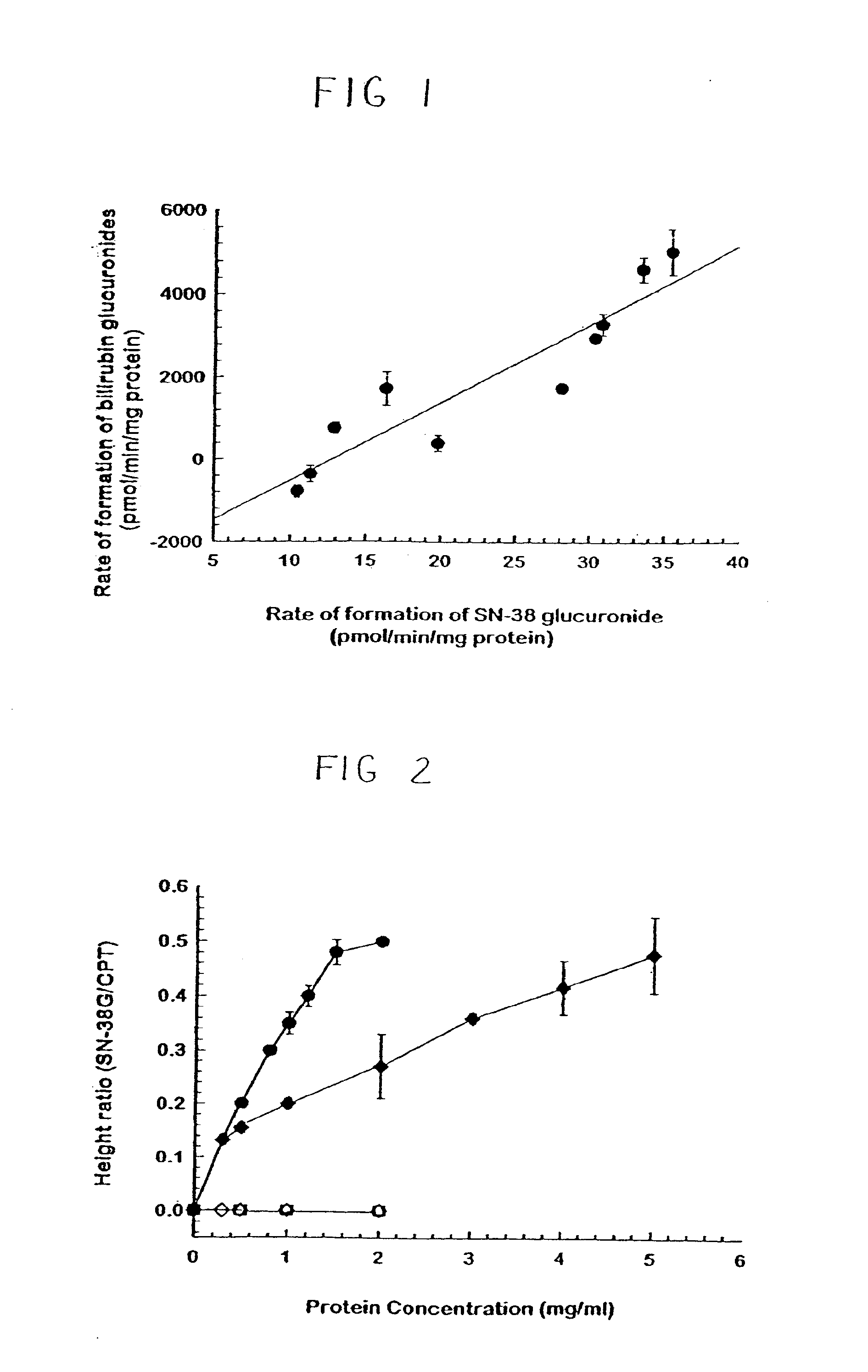 Methods for detection of promoter polymorphism in a UGT gene promoter