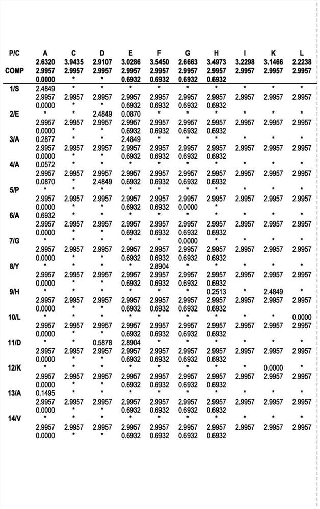 ENGINEERED ROBUST HIGH Tm-PHYTASE CLADE POLYPEPTIDES AND FRAGMENTS THEREOF