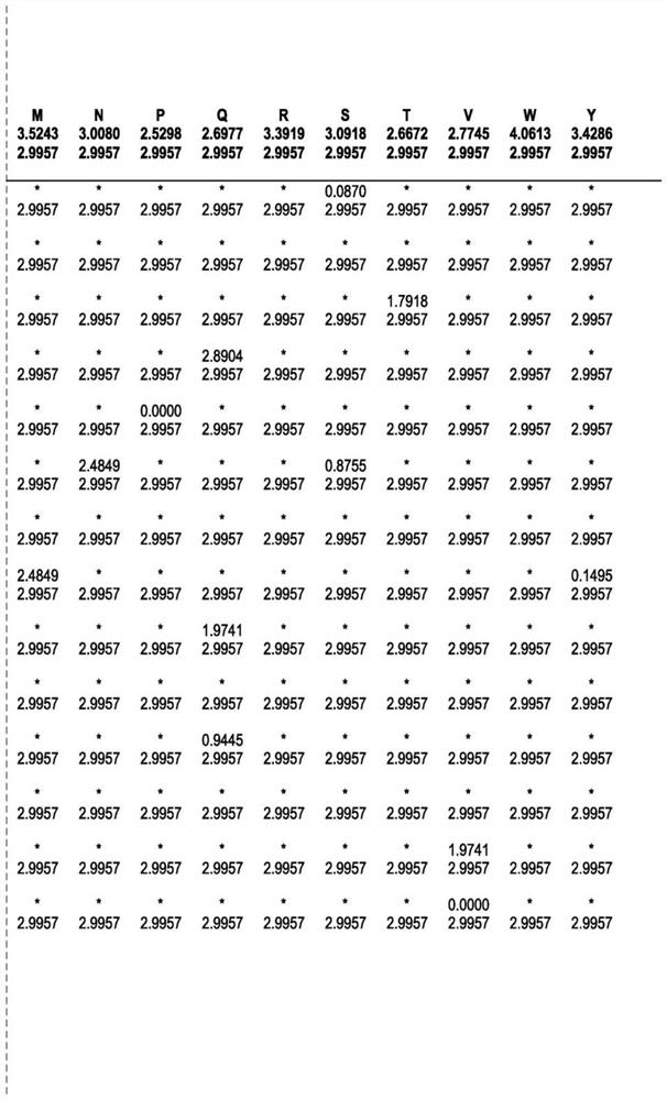 ENGINEERED ROBUST HIGH Tm-PHYTASE CLADE POLYPEPTIDES AND FRAGMENTS THEREOF