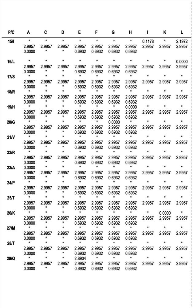 ENGINEERED ROBUST HIGH Tm-PHYTASE CLADE POLYPEPTIDES AND FRAGMENTS THEREOF