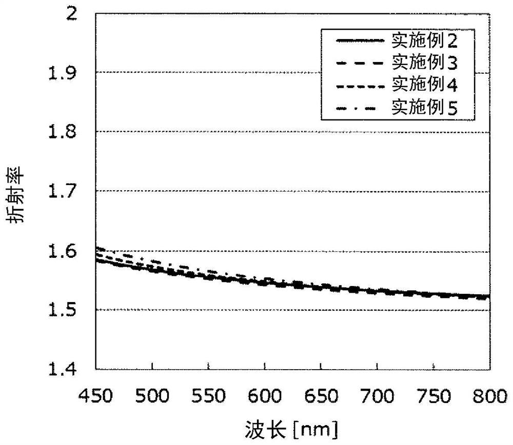 Composition and organic optoelectronic element and its manufacturing method