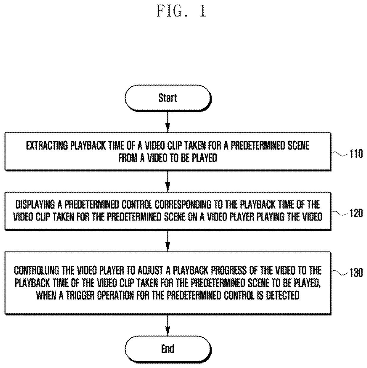 Method and device for controlling video playback