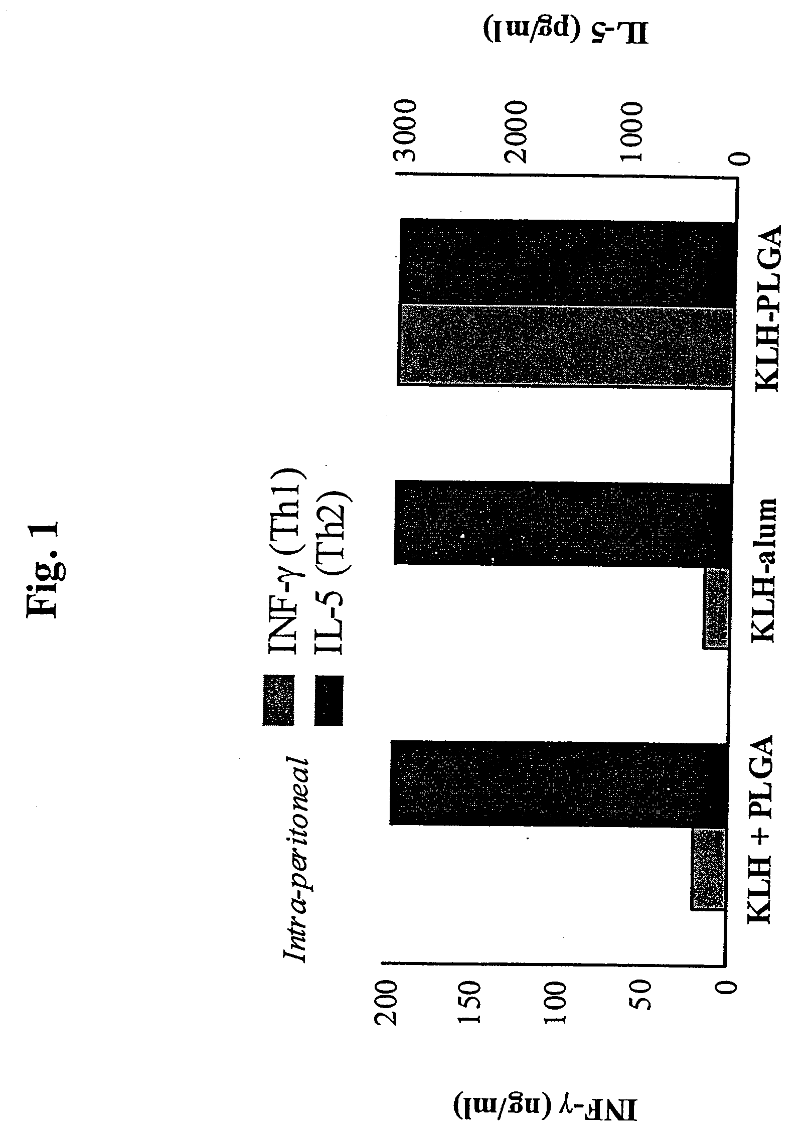 Method for Inducing a Cell-Mediated Immune Response and Improved Parenteral Vaccine Formulations Thereof