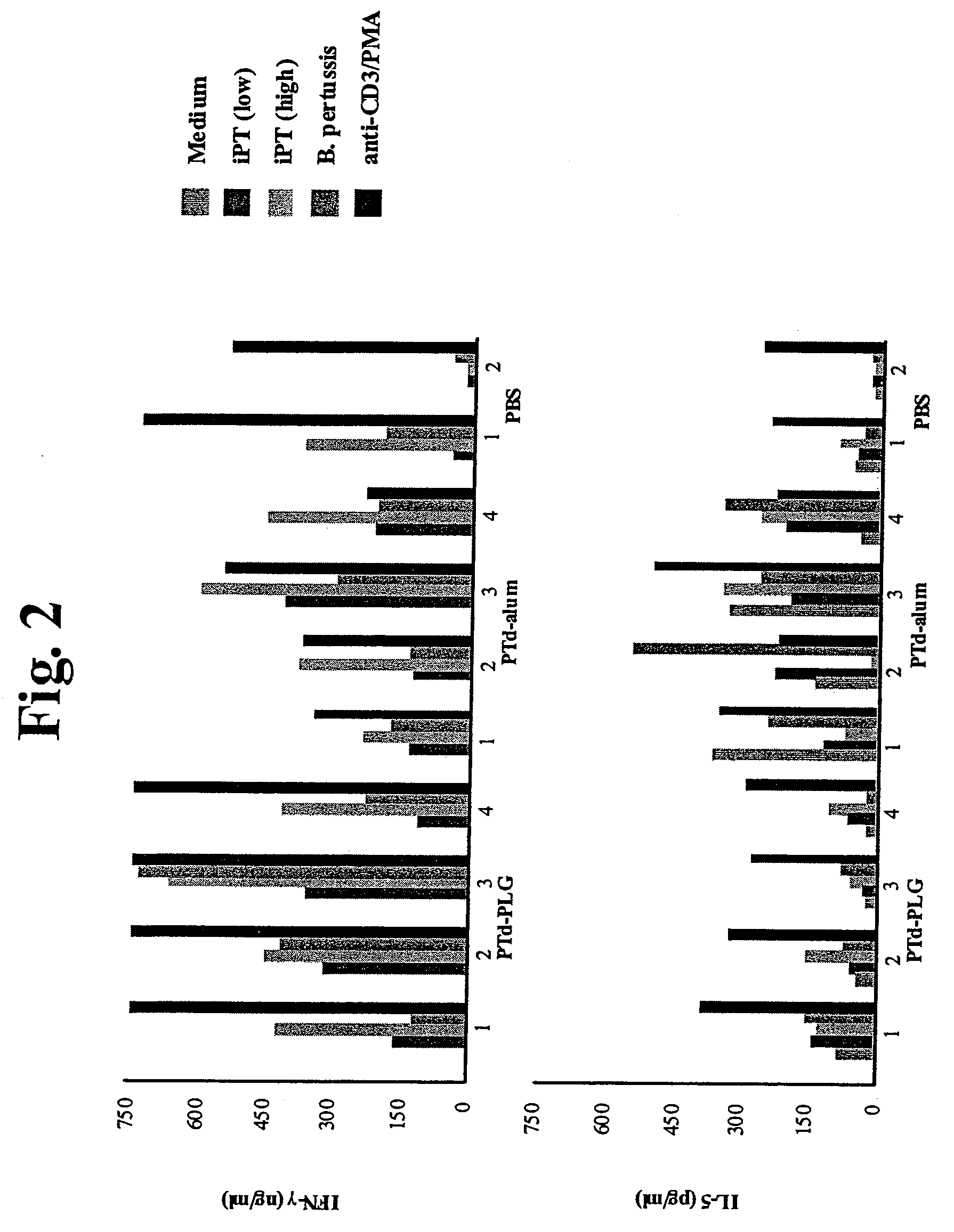 Method for Inducing a Cell-Mediated Immune Response and Improved Parenteral Vaccine Formulations Thereof