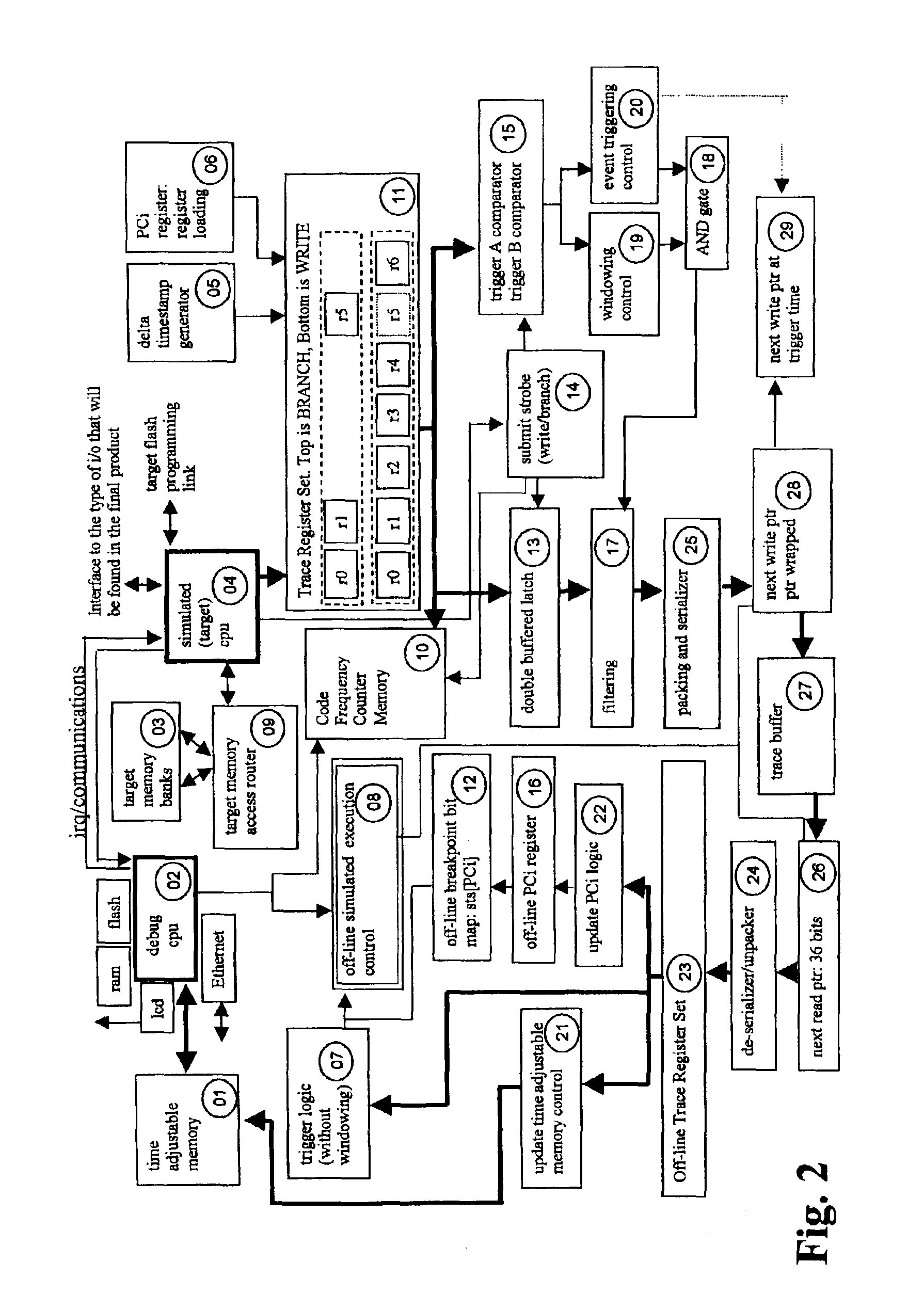 Method for software debugging via simulated re-execution of a computer program
