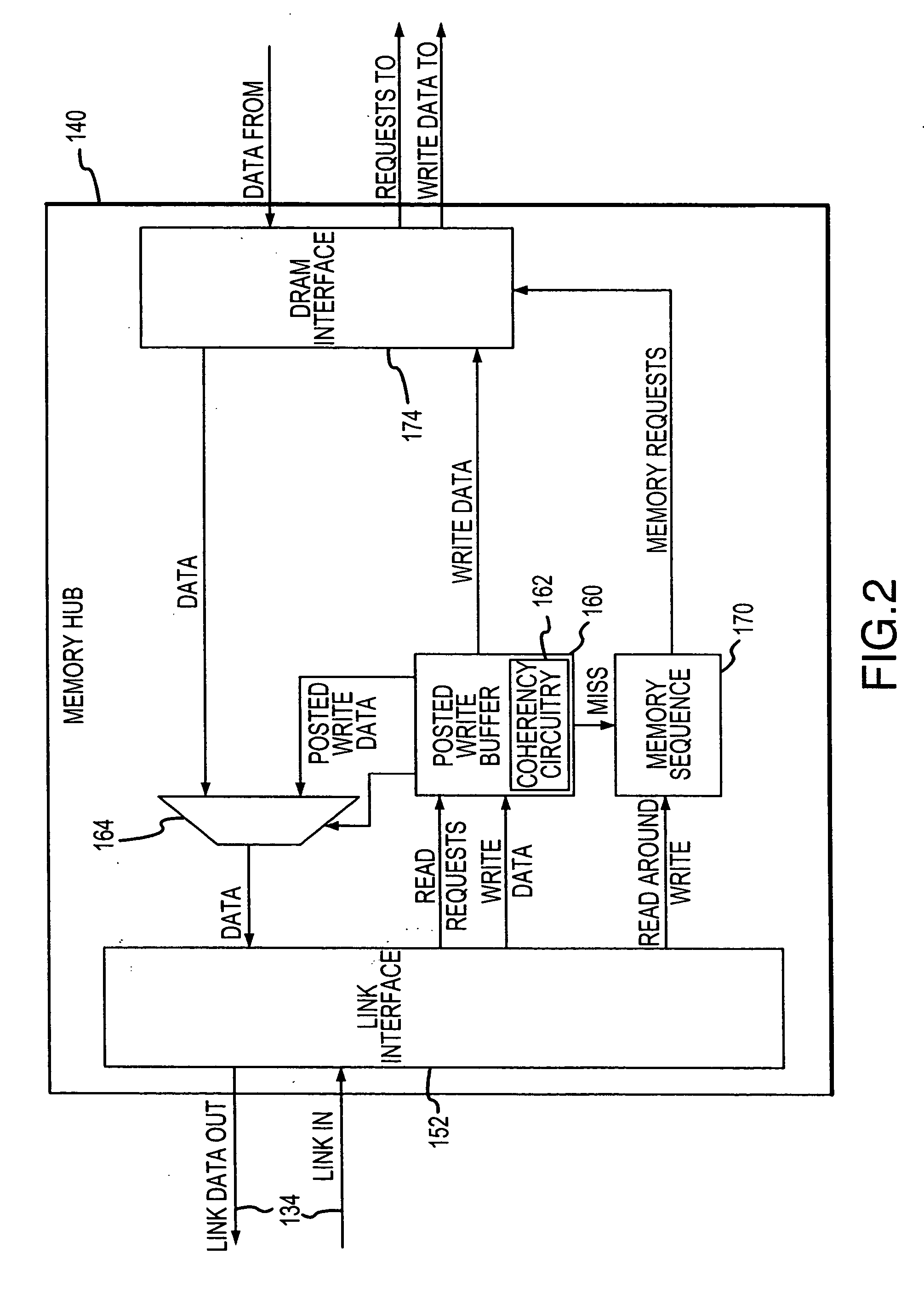 Posted write buffers and method of posting write requests in memory modules