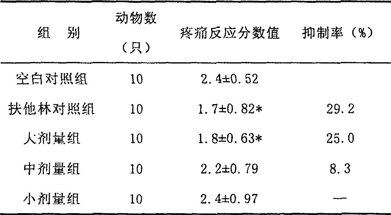 Externally used traditional Chinese medicine composition for treating dermatosis