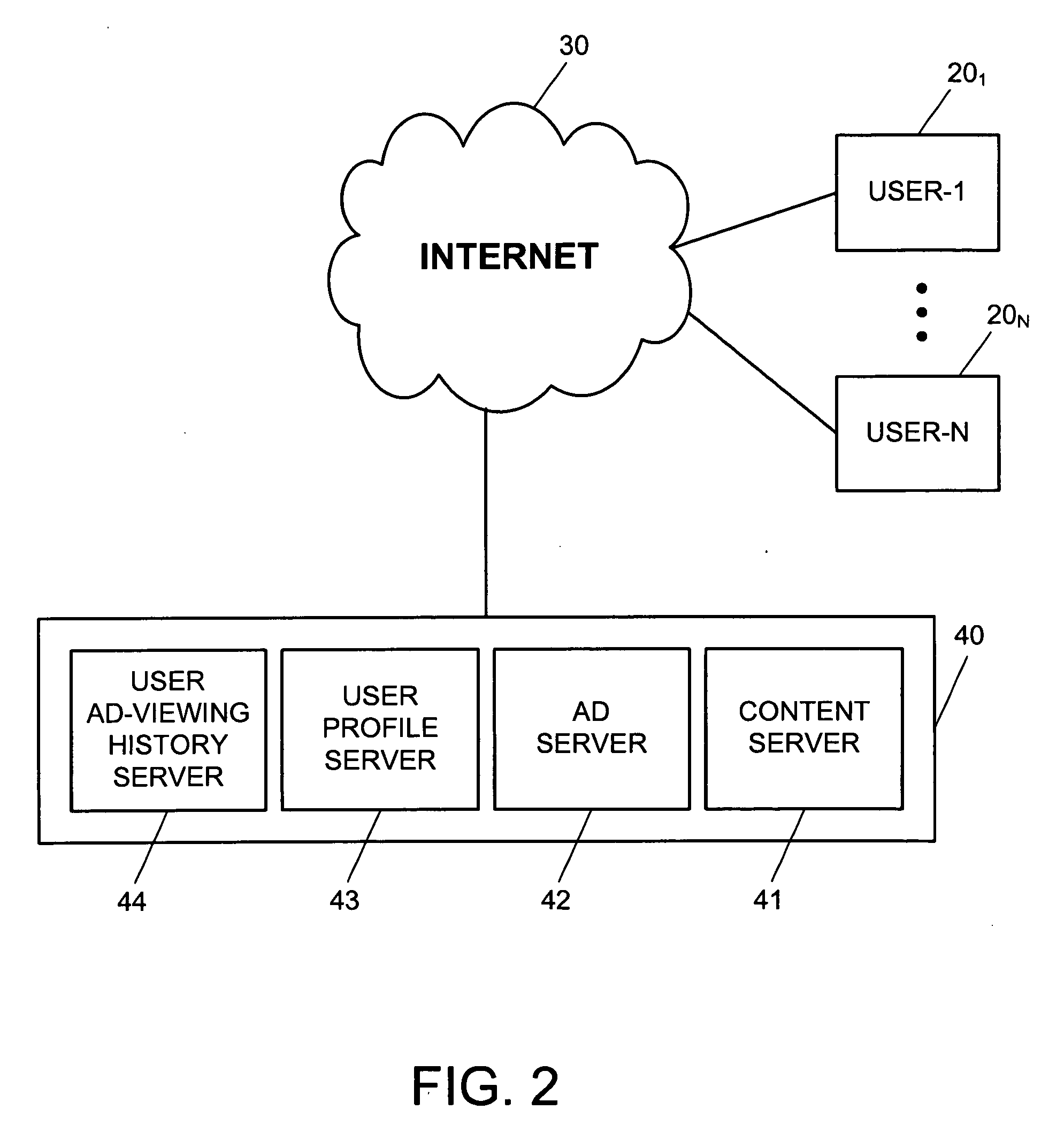 Method and System for Displaying Correlated Advertisements to Internet Users