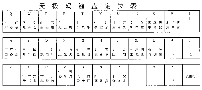 Chinese input method for computer