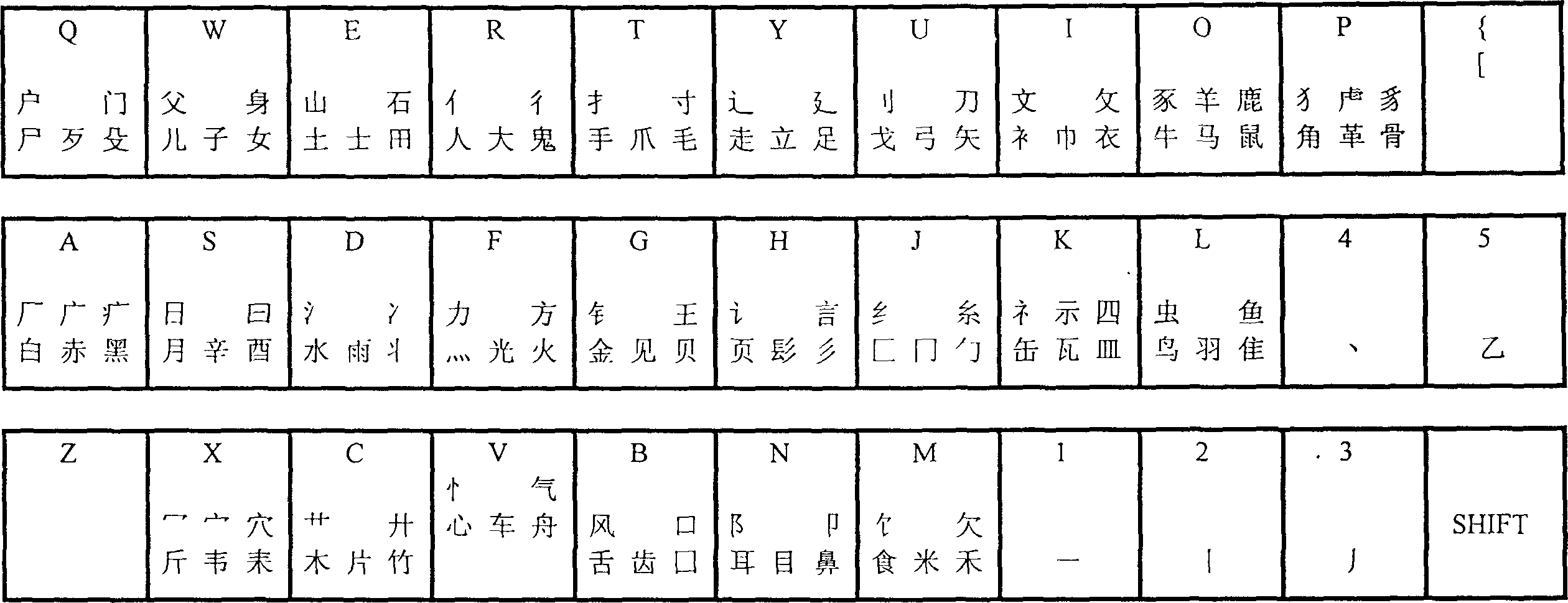 Chinese input method for computer