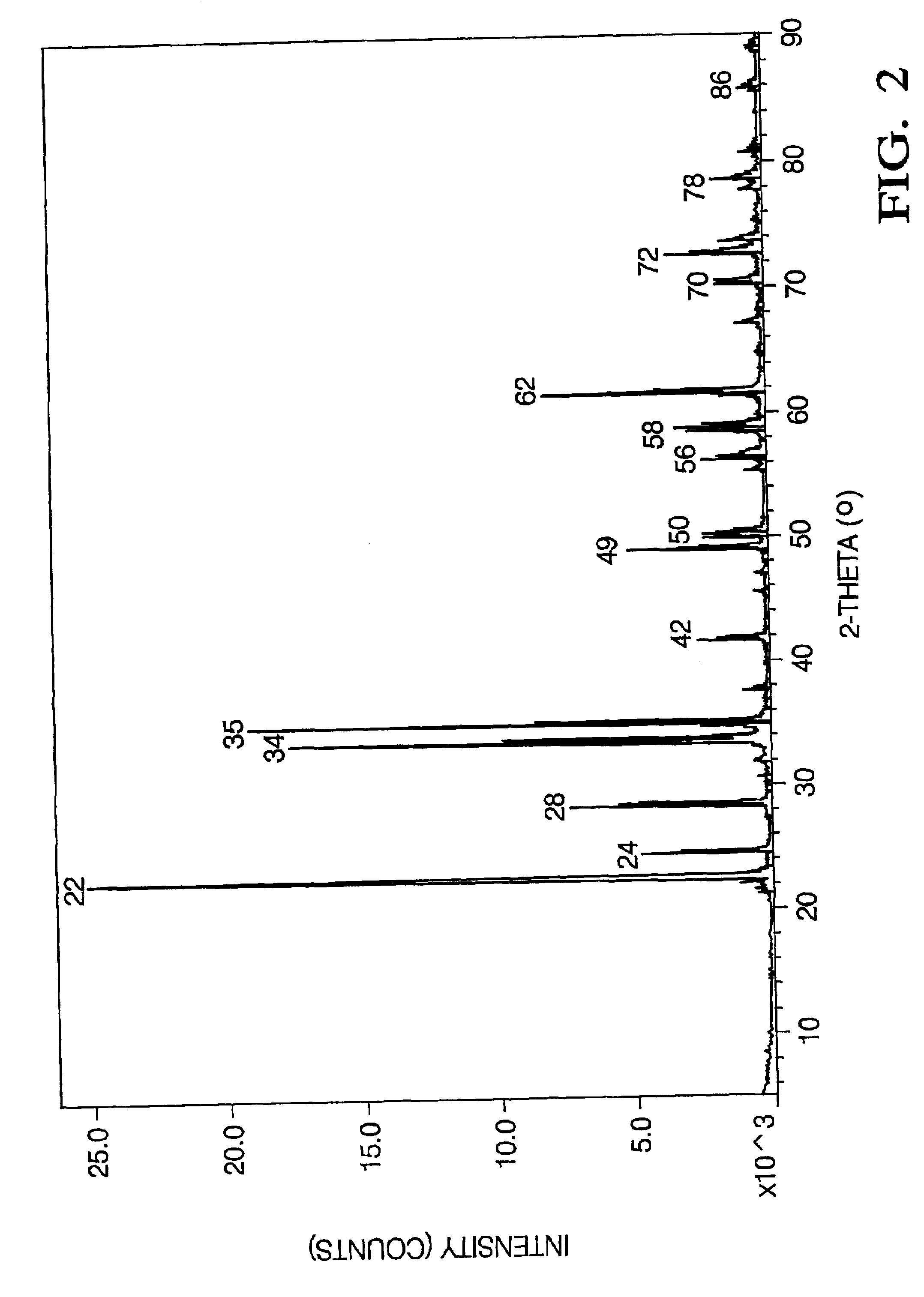 Catalyst for the combustion of diesel soot, methods for making the catalyst and methods of using the catalyst