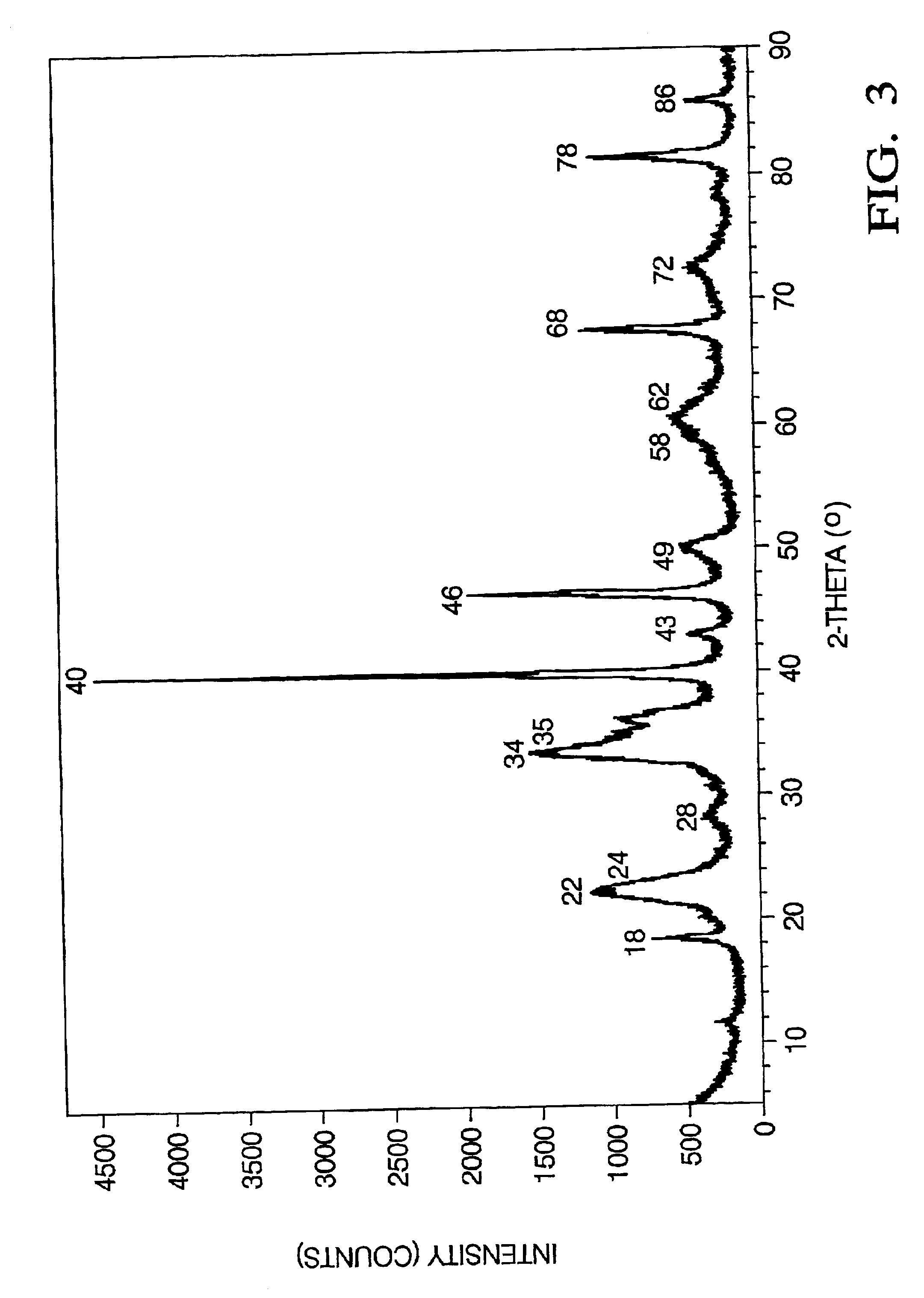 Catalyst for the combustion of diesel soot, methods for making the catalyst and methods of using the catalyst