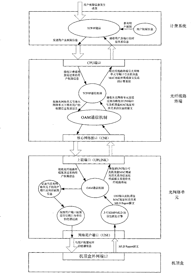 Controlled multicasting system and use method thereof