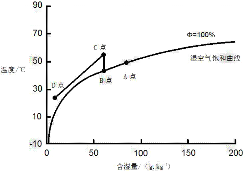 Method and device applied to coal-fired power plant for removing white smoke from chimney