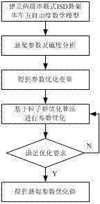 Two-stage serial connection type ISD suspension frame parameter optimizing method