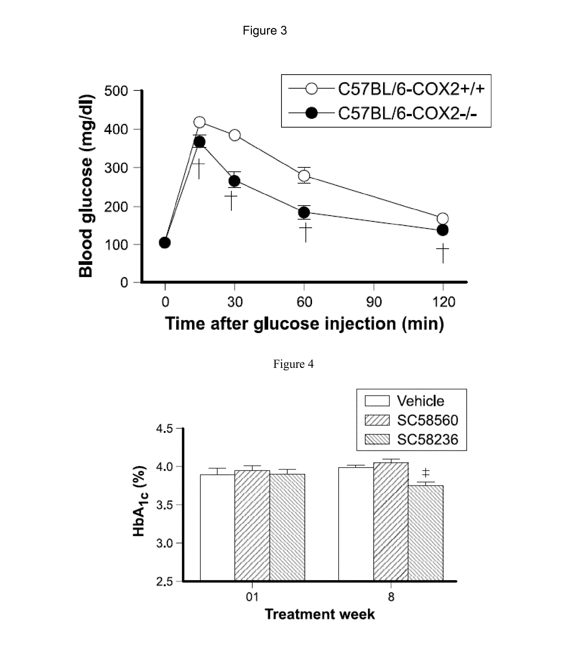 Formulations and methods for treatment of metabolic syndrome