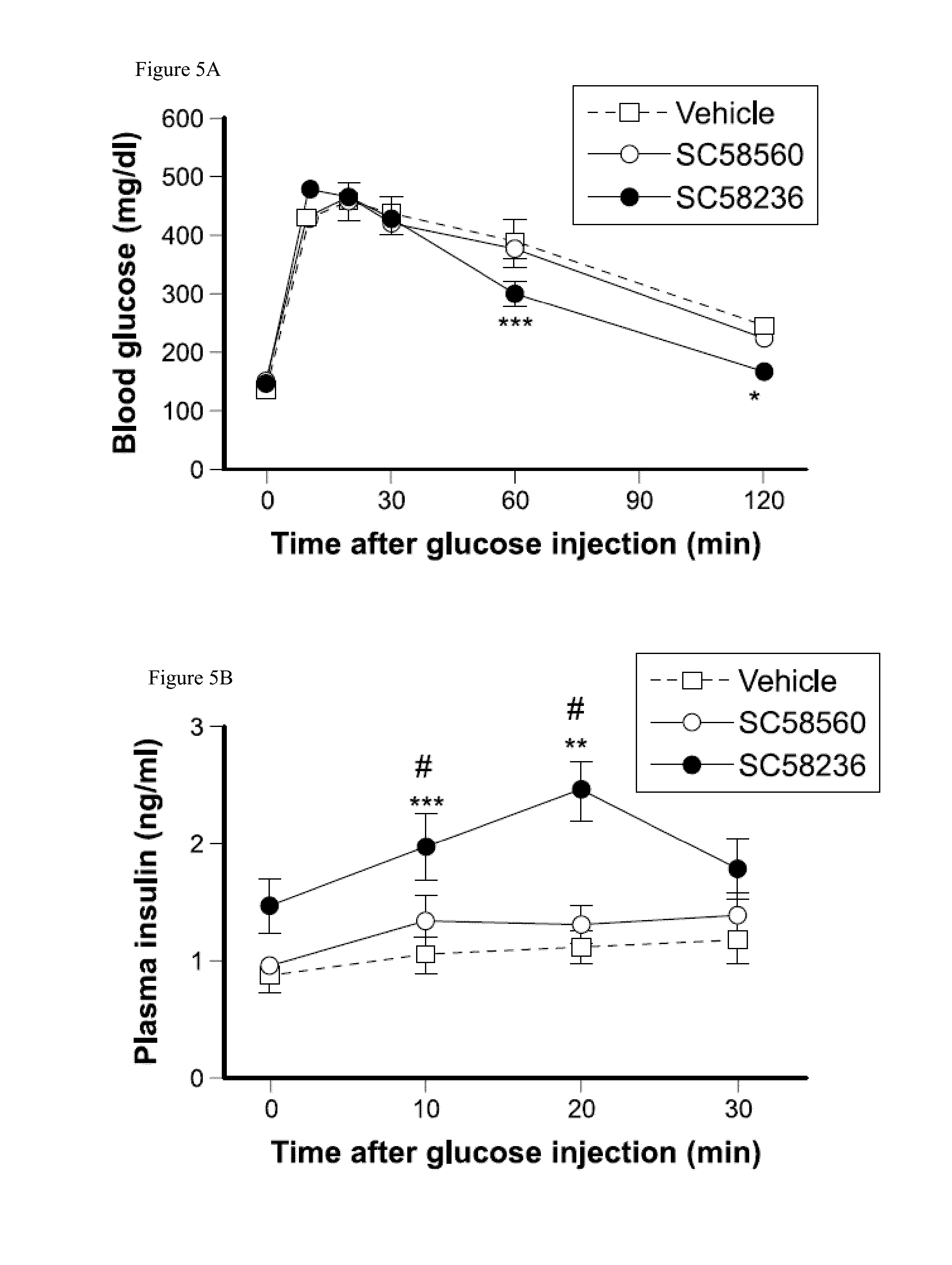Formulations and methods for treatment of metabolic syndrome