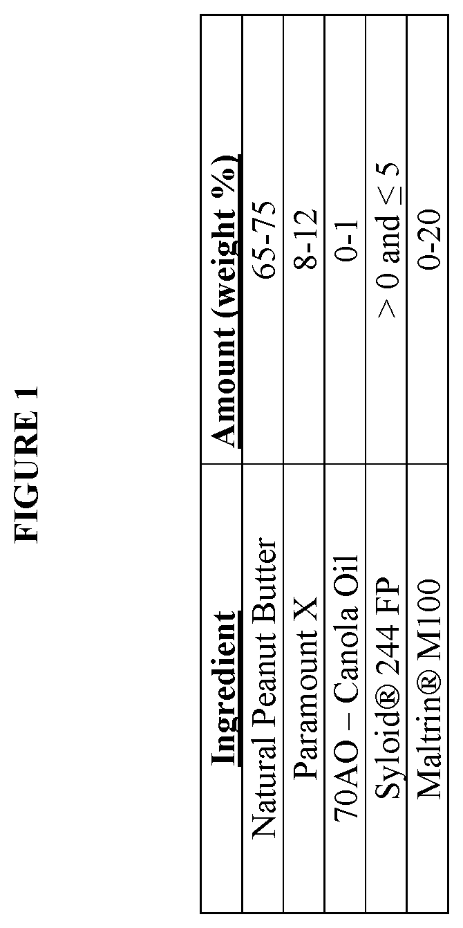 Modified peanut butter composition and method of producing same