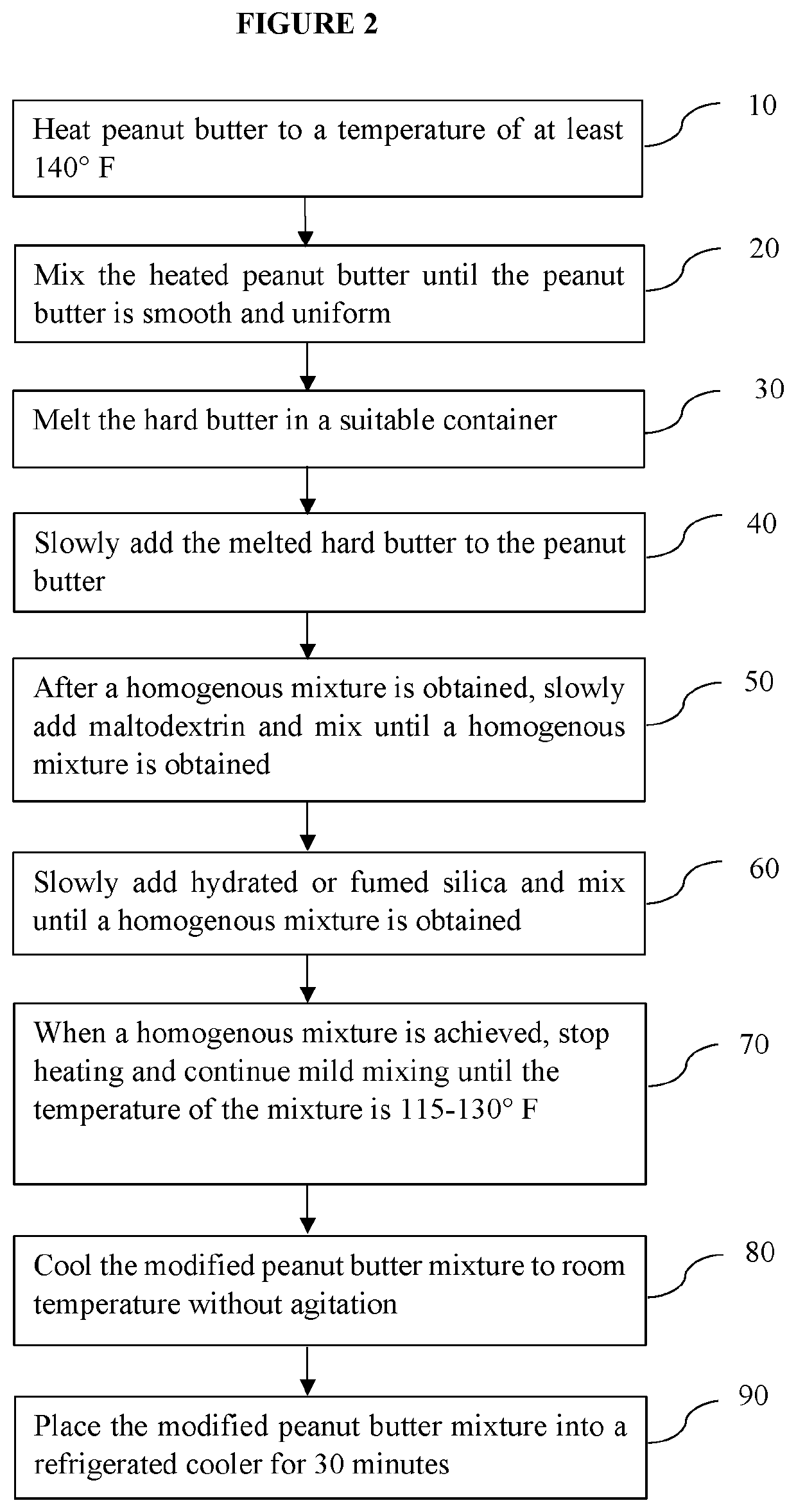 Modified peanut butter composition and method of producing same