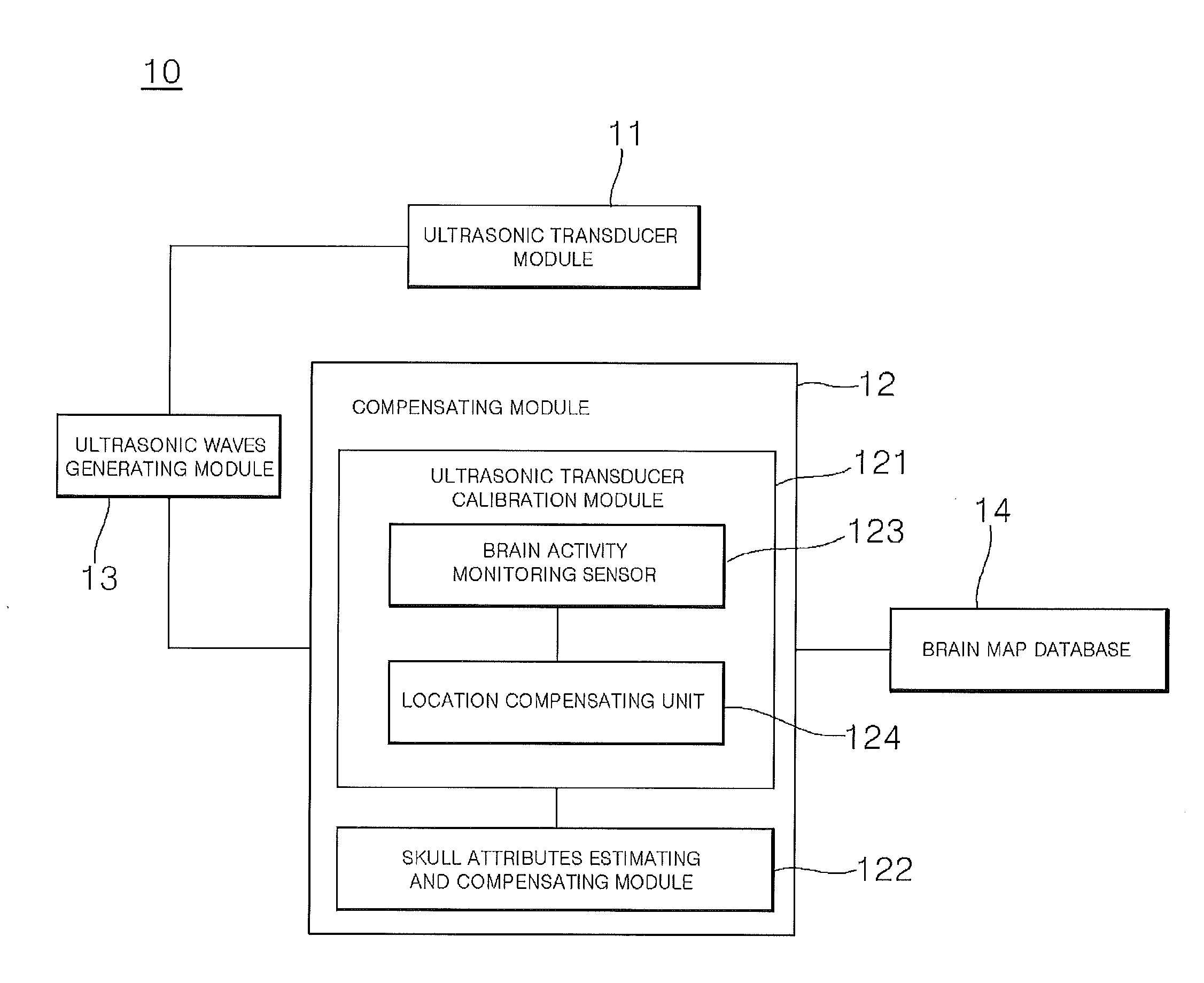 Apparatus, method, and computer-readable recording medium for generating tactile sensation through non-invasive brain stimulation using ultrasonic waves