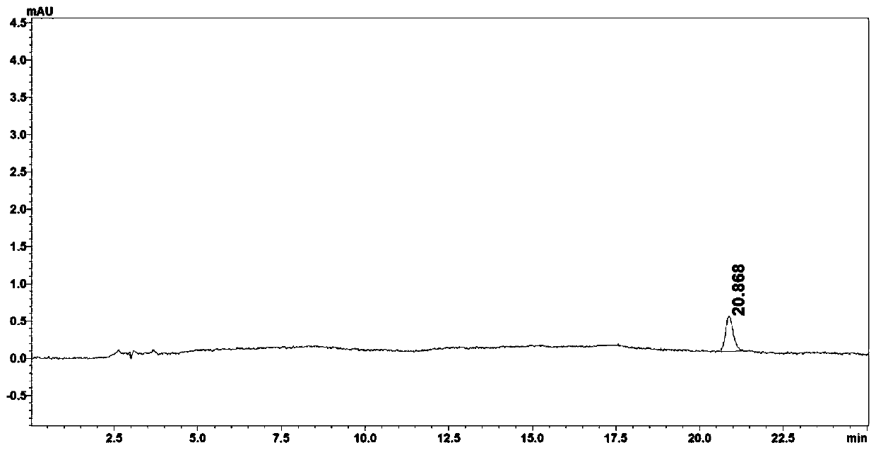 Method for measuring content of kaempferol-3-O-rutinoside in radix tetrastigme medicinal material